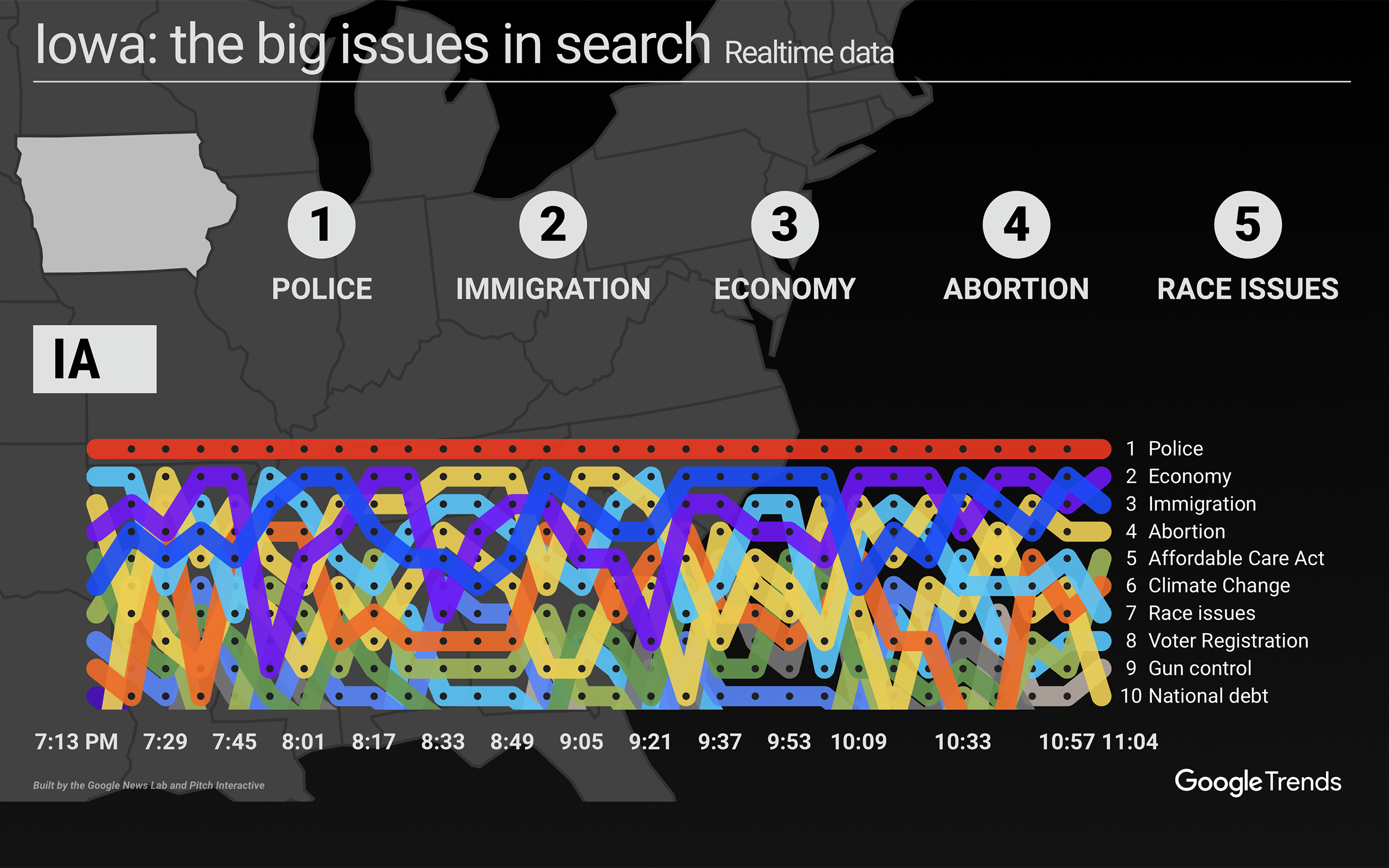 Presidential Conventions Search Interest Tool #2