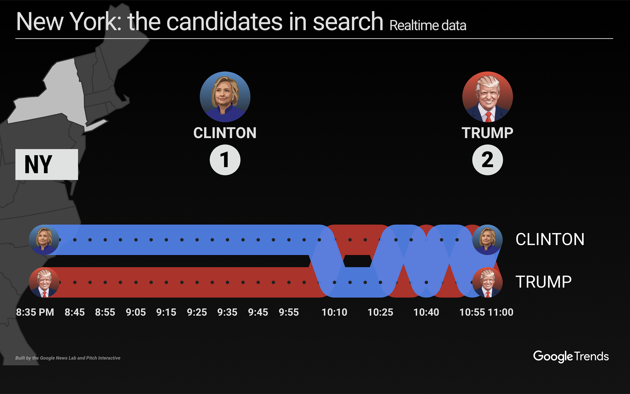 Presidential Conventions Search Interest Tool #4