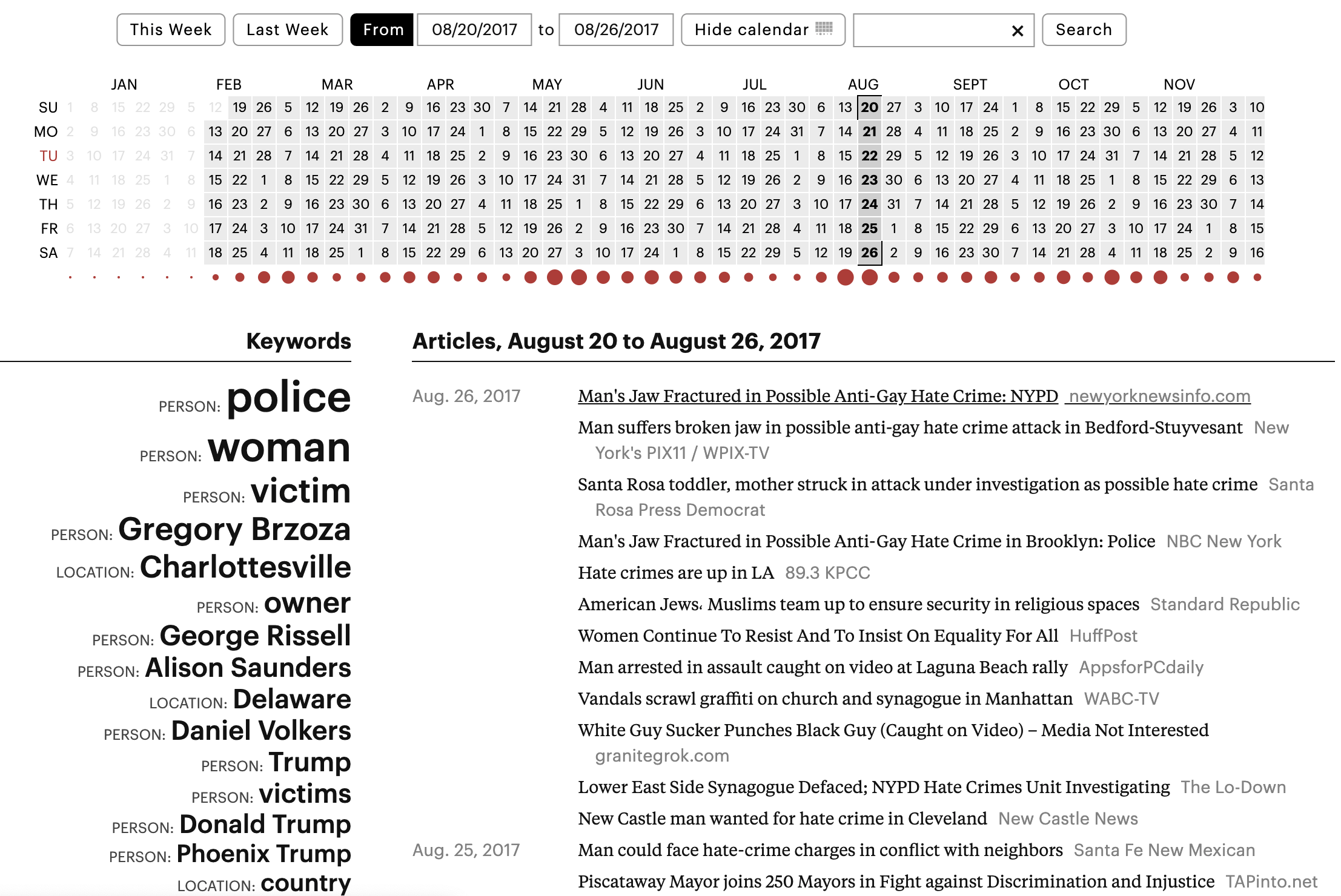 Documenting Hate News Index #2