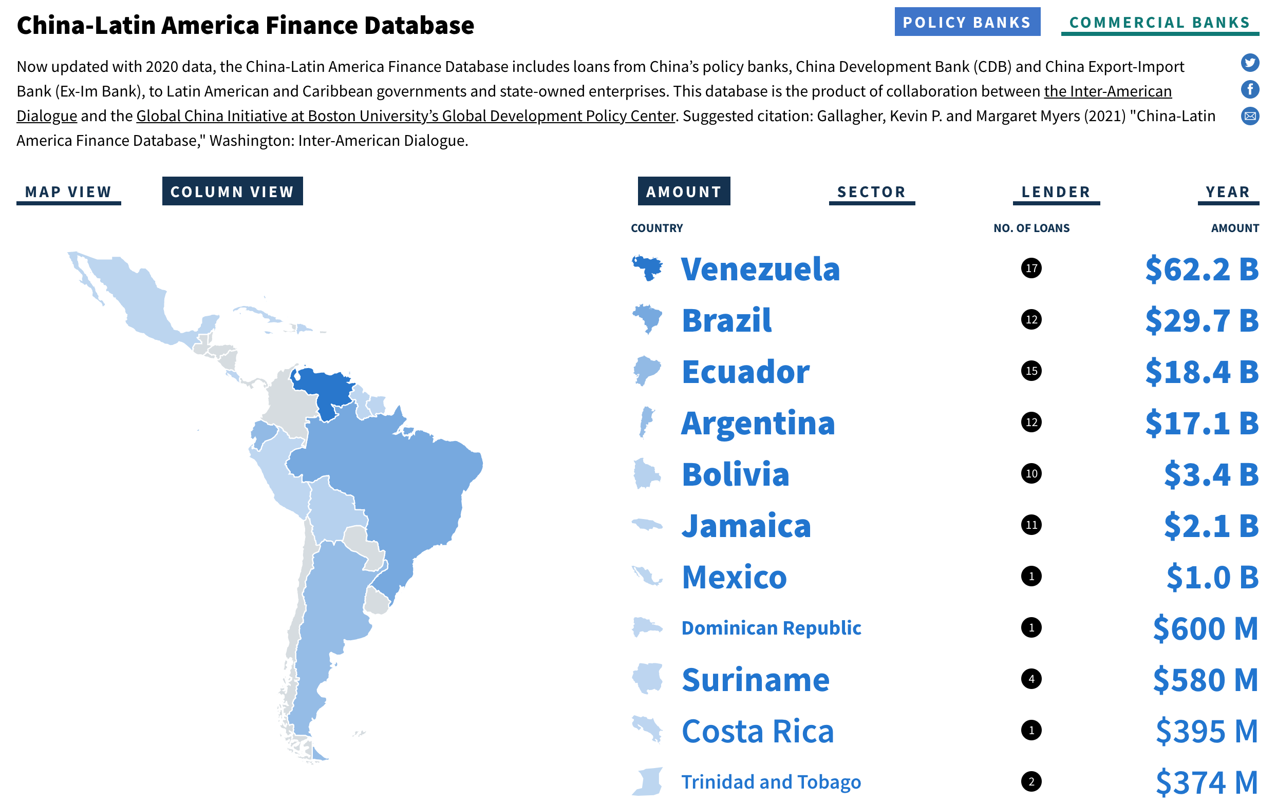 China-Latin America Finance Database #1