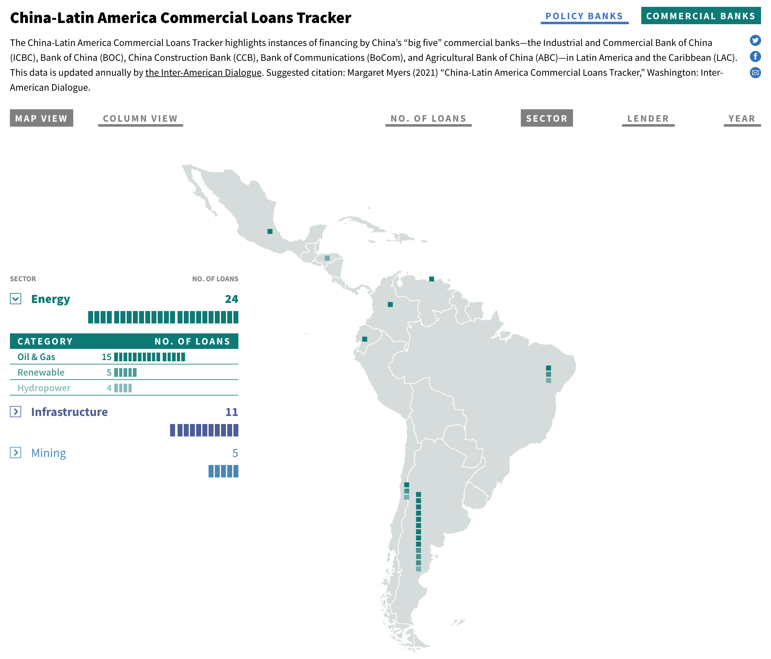 China-Latin America Finance Database #4
