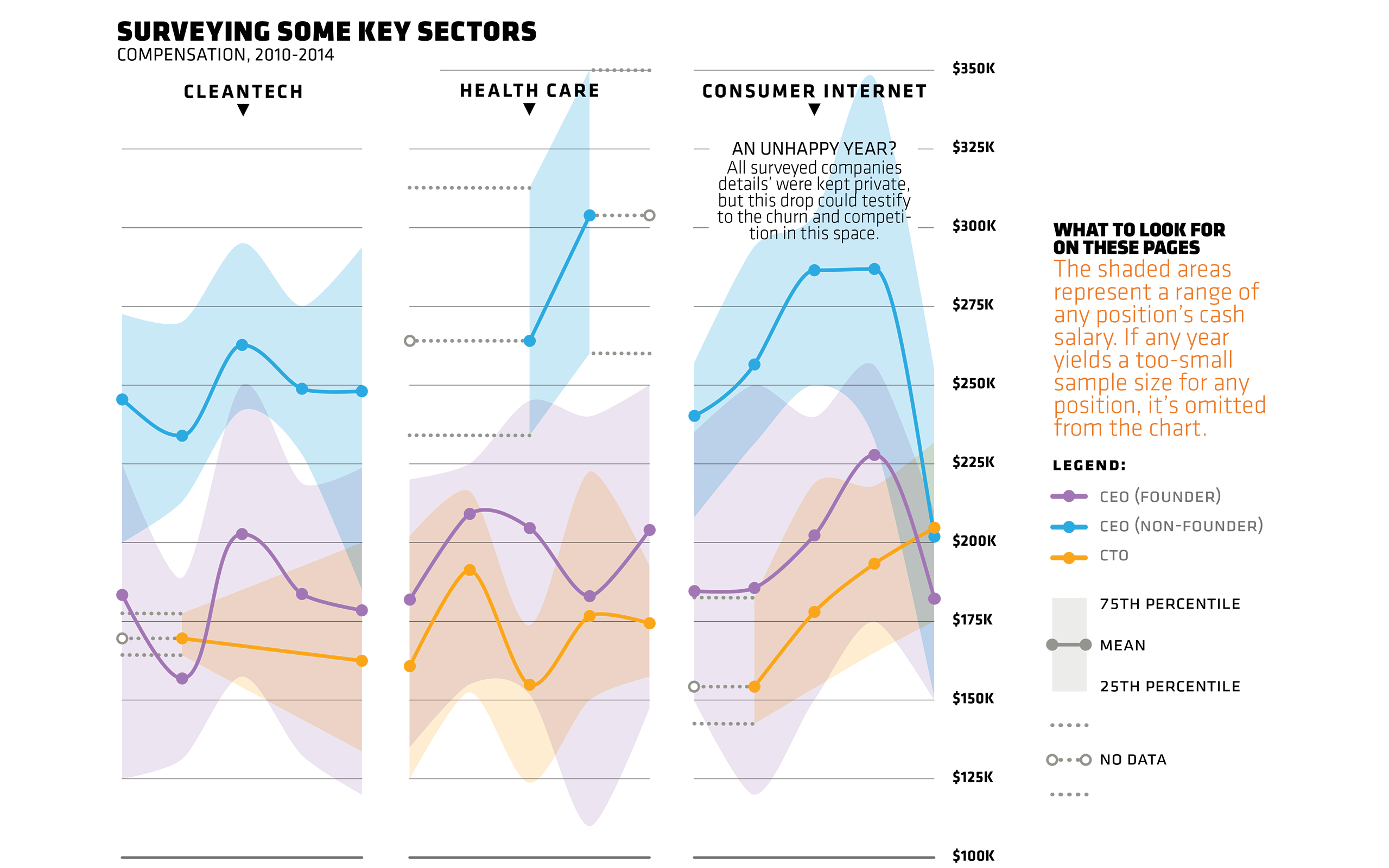 Tech Executive Compensation #2