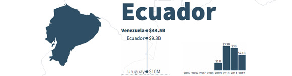 China-Latin America Finance Database #1