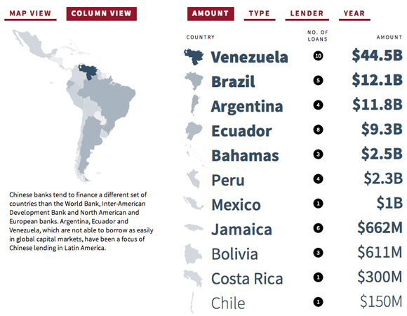 China-Latin America Finance Database #2