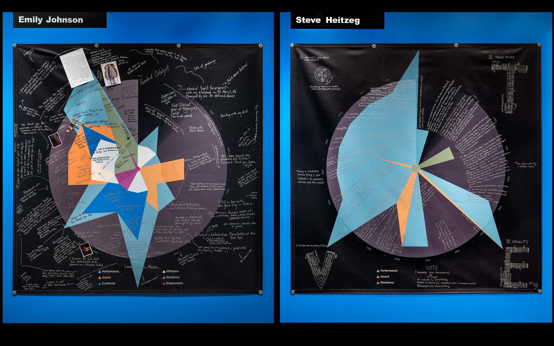 McKnight Artist Fellows: Visualizing Artists' Careers #6