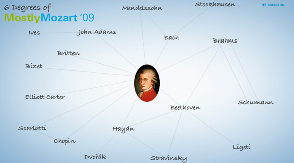 Six Degrees of Mozart #1