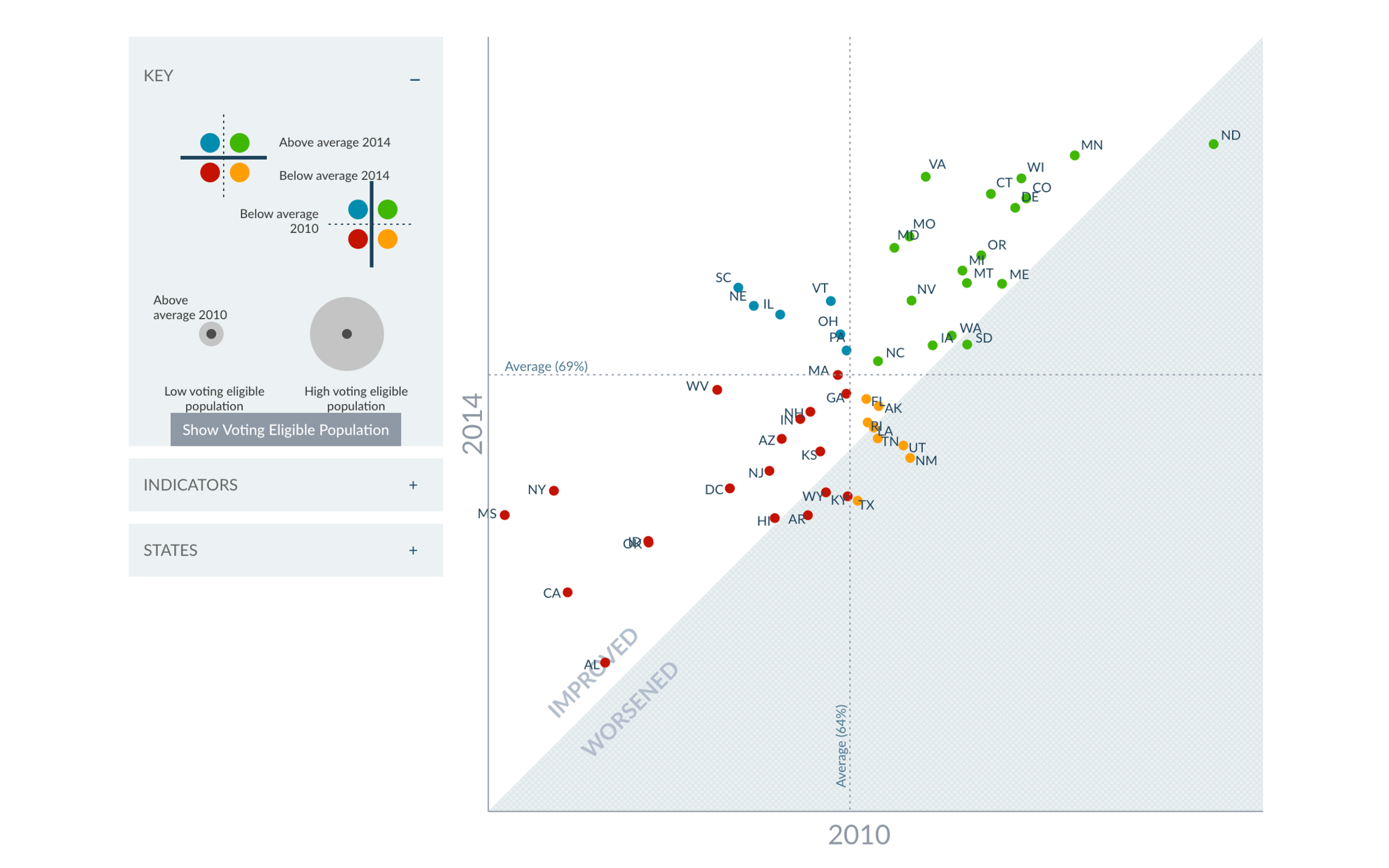 Elections Performance Index #1