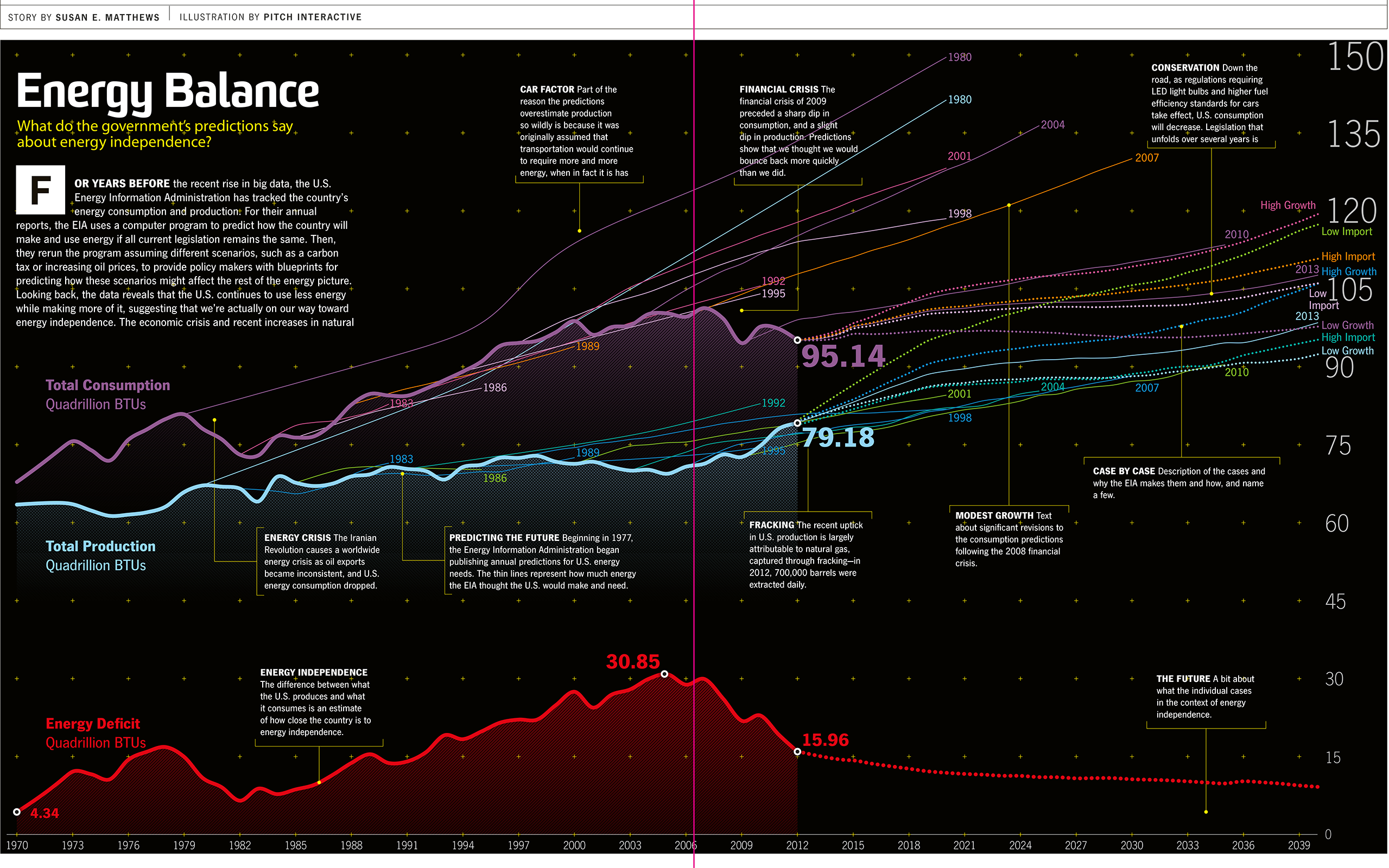 The Energy Gap #1