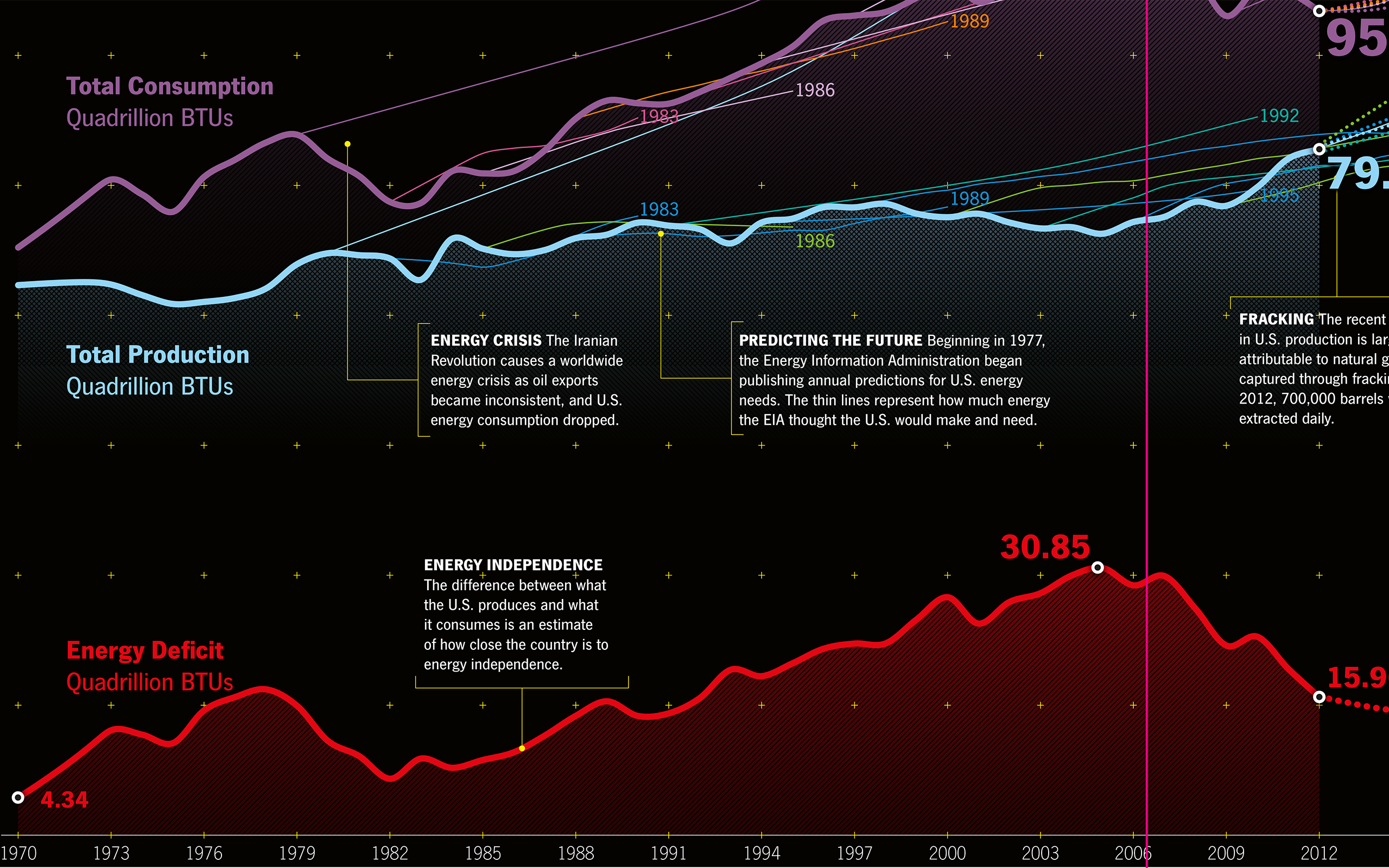 The Energy Gap #3