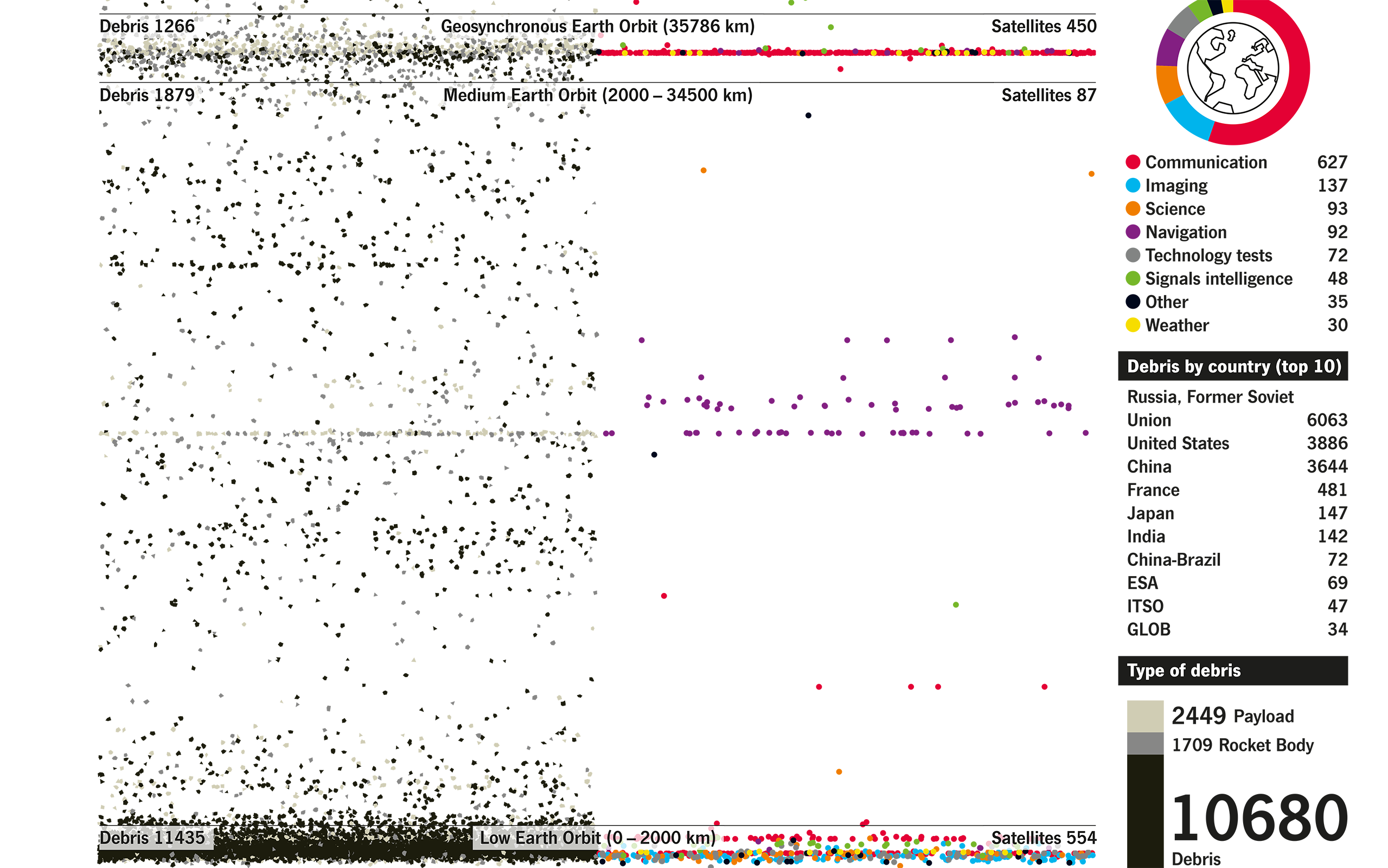 The Problem of Space Junk #2