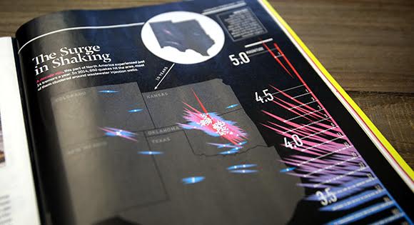 The Surge In Shaking #1