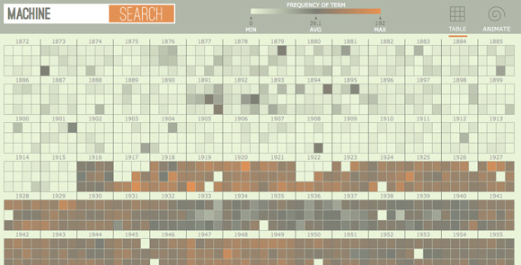The Popular Science Archive Explorer #1