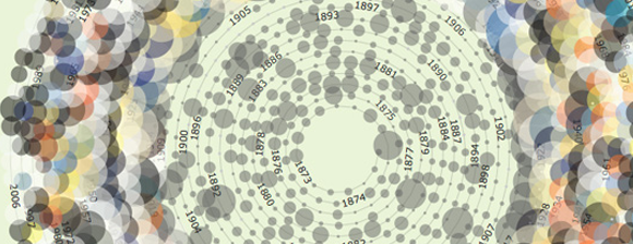 The Popular Science Archive Explorer #2