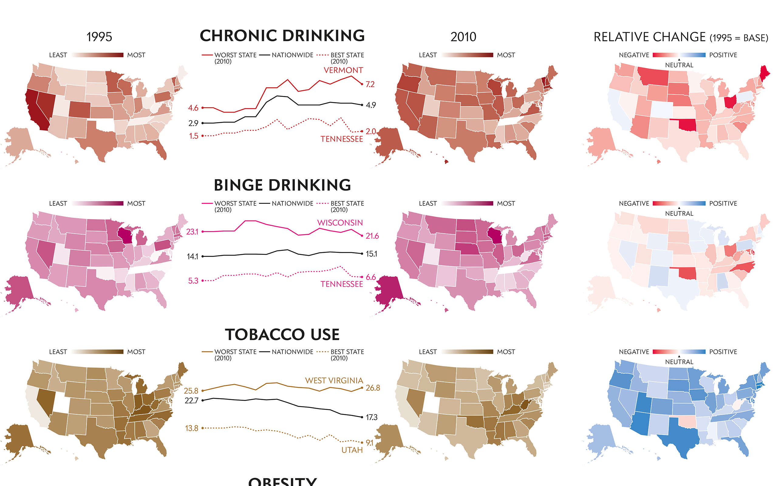 Americans Get Fatter, Drunker Diagram #2