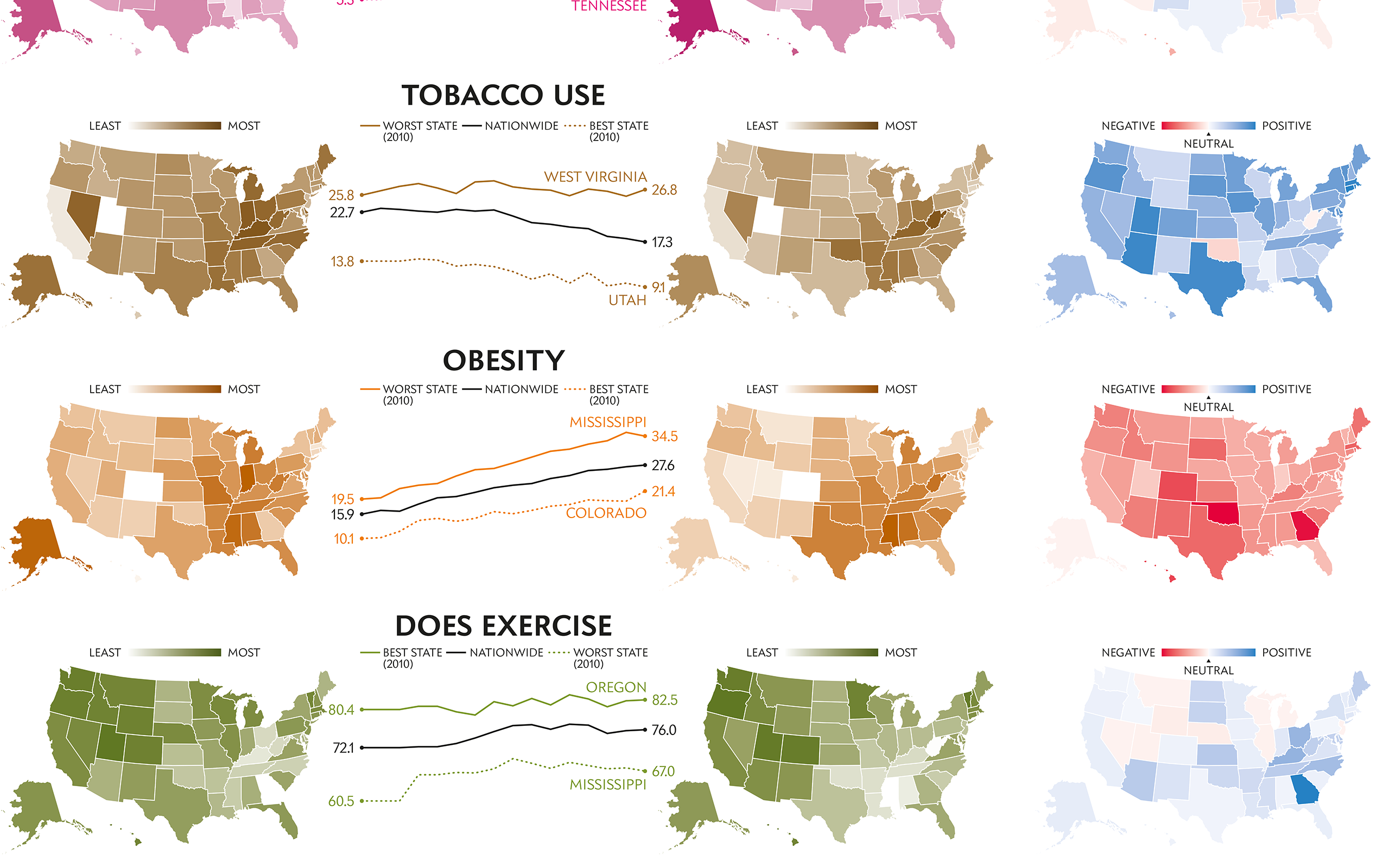 Americans Get Fatter, Drunker Diagram #3