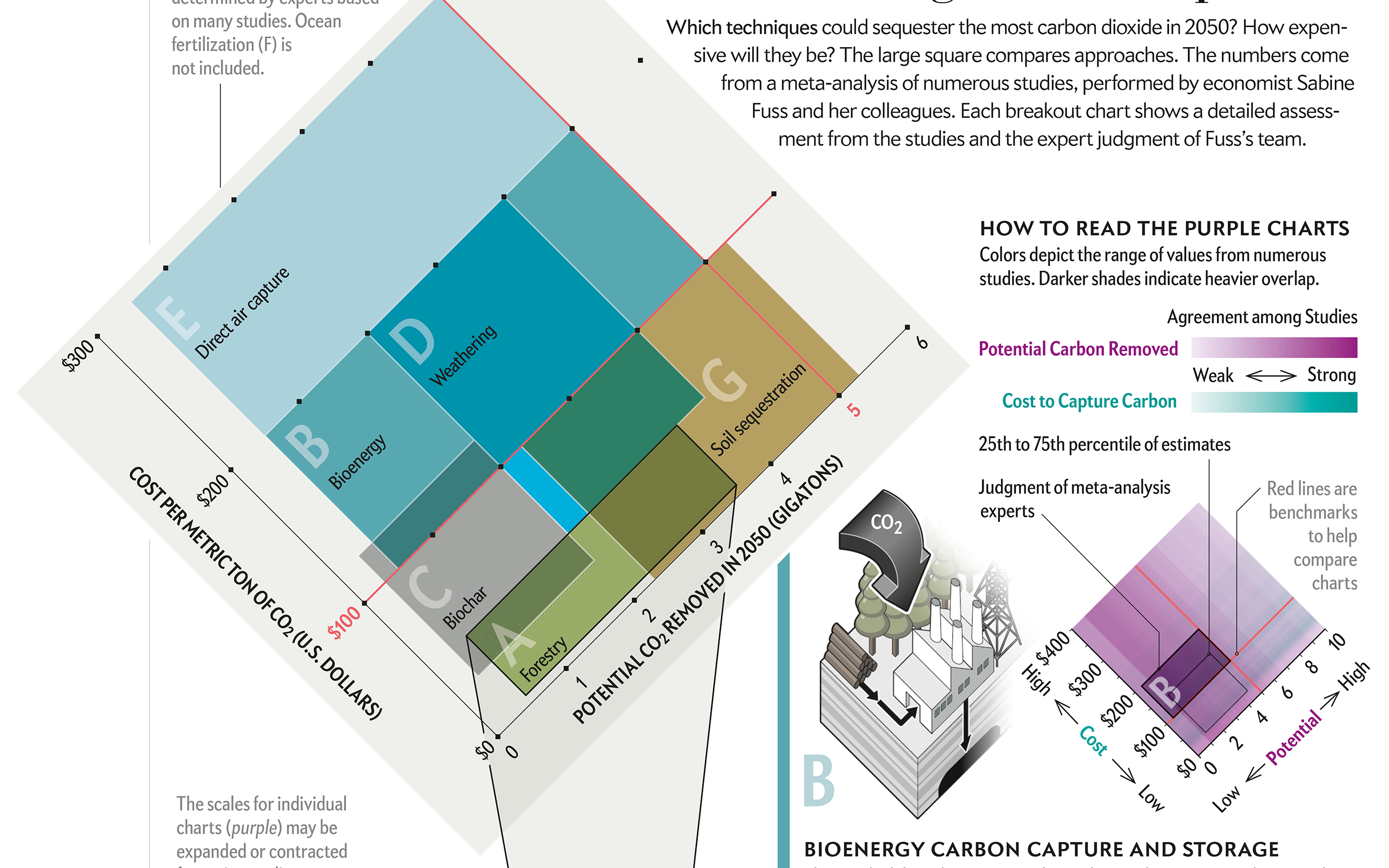 How Carbon Capture Strategies Stack Up #3