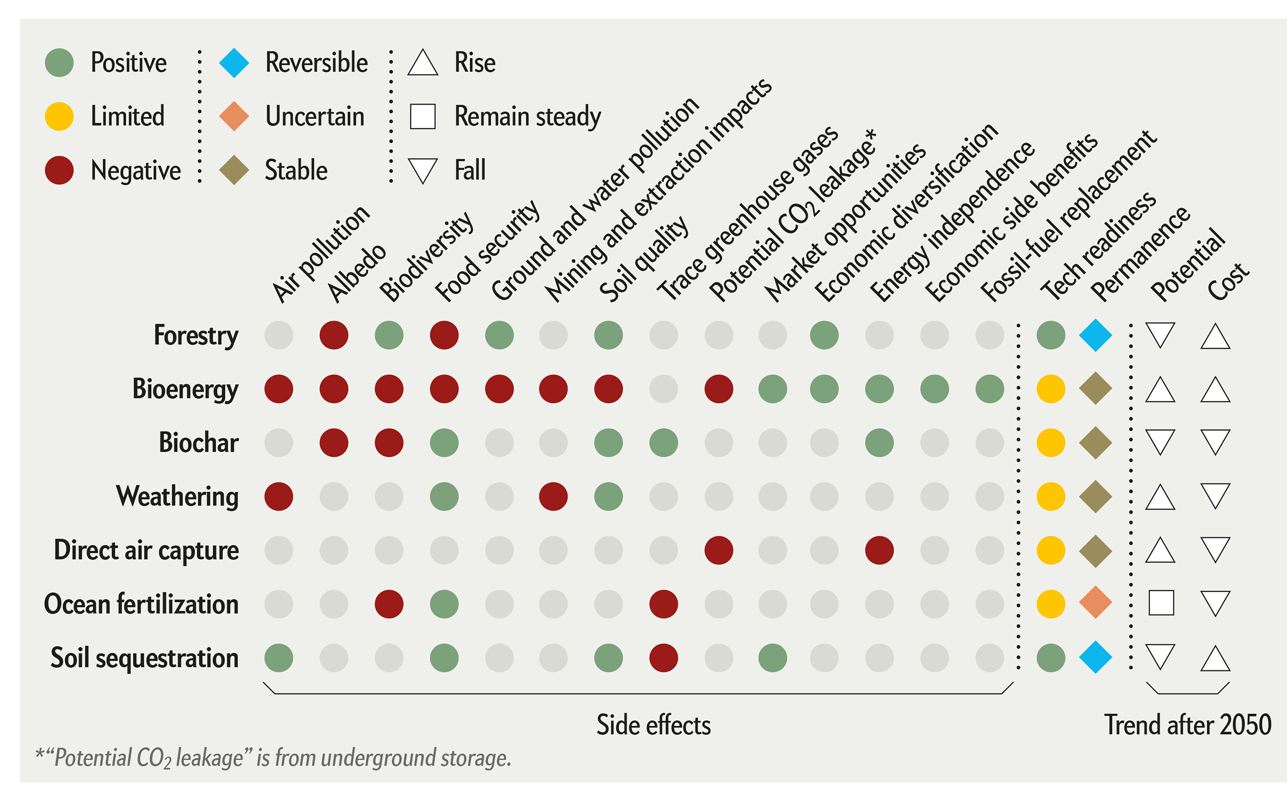 How Carbon Capture Strategies Stack Up #5