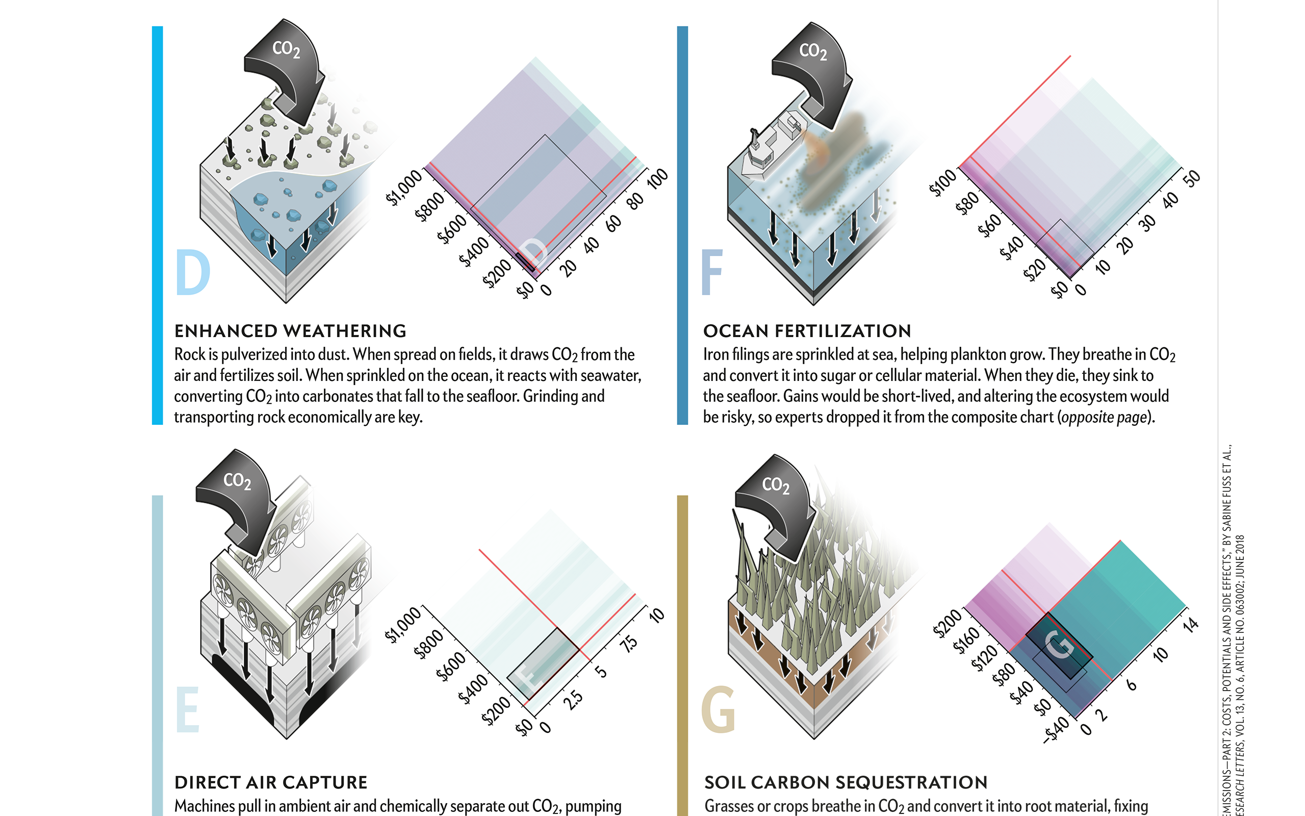 How Carbon Capture Strategies Stack Up #6