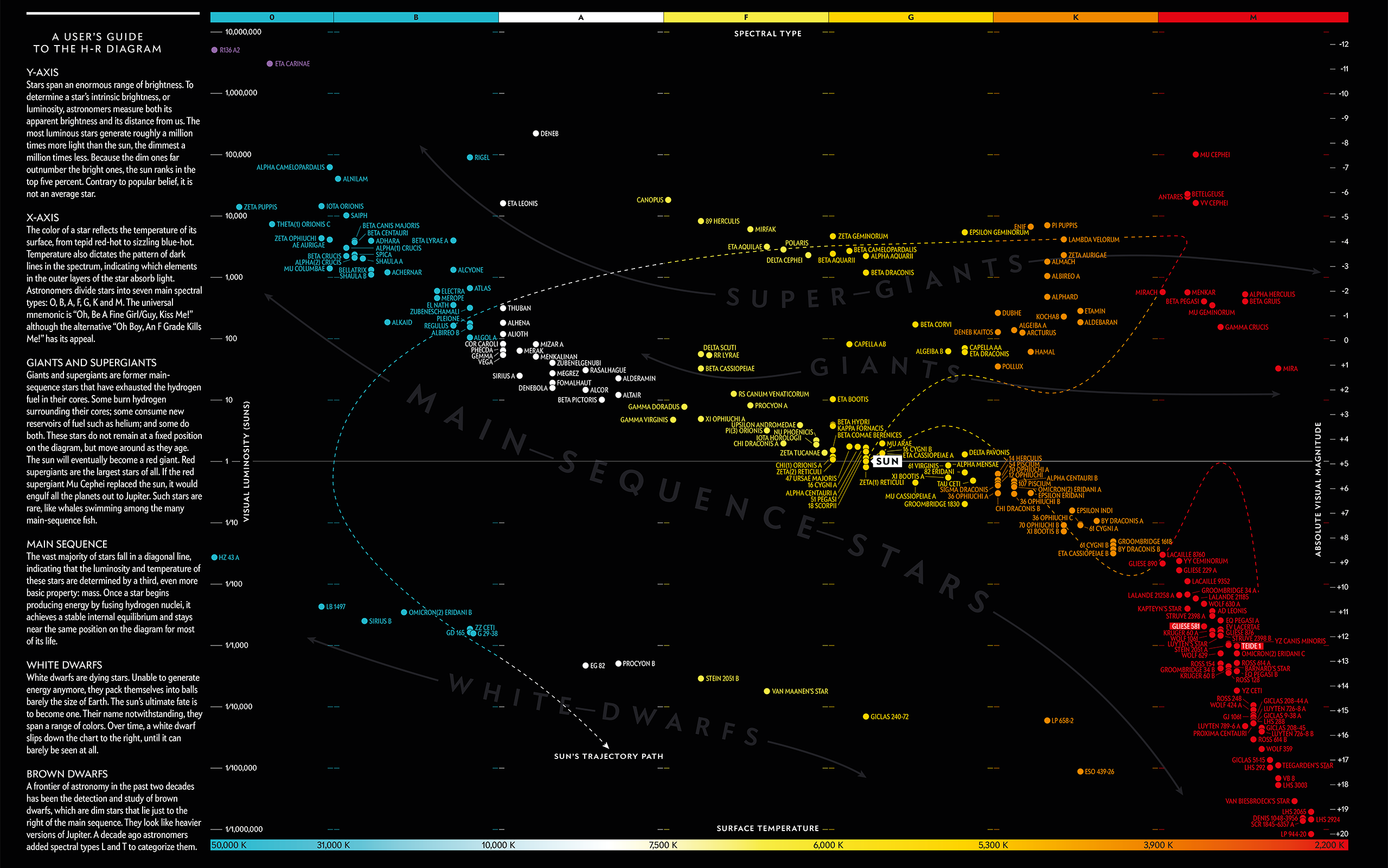 Hertzsprung-Russell (HR) Diagram Illustration #1