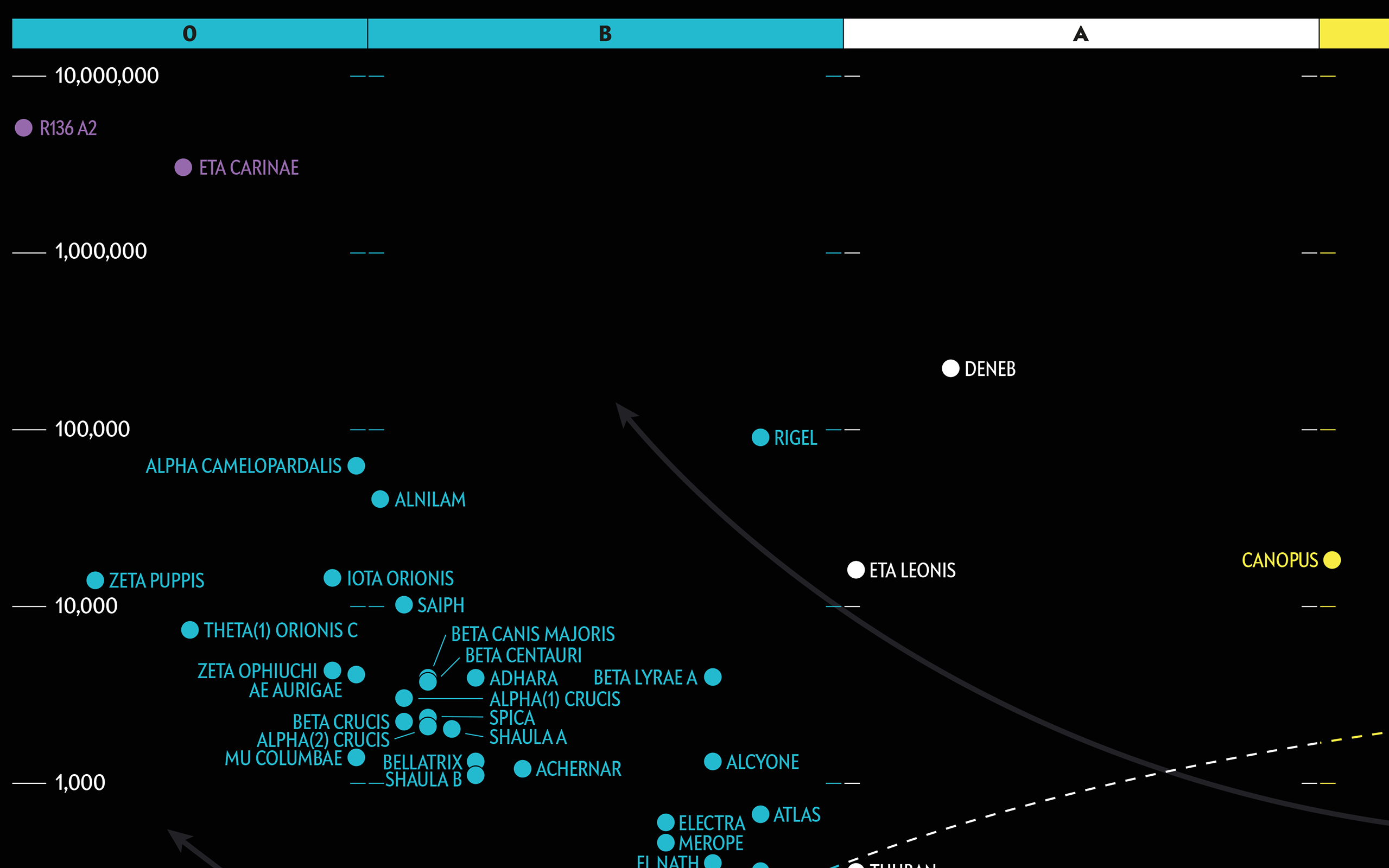 Hertzsprung-Russell (HR) Diagram Illustration #2