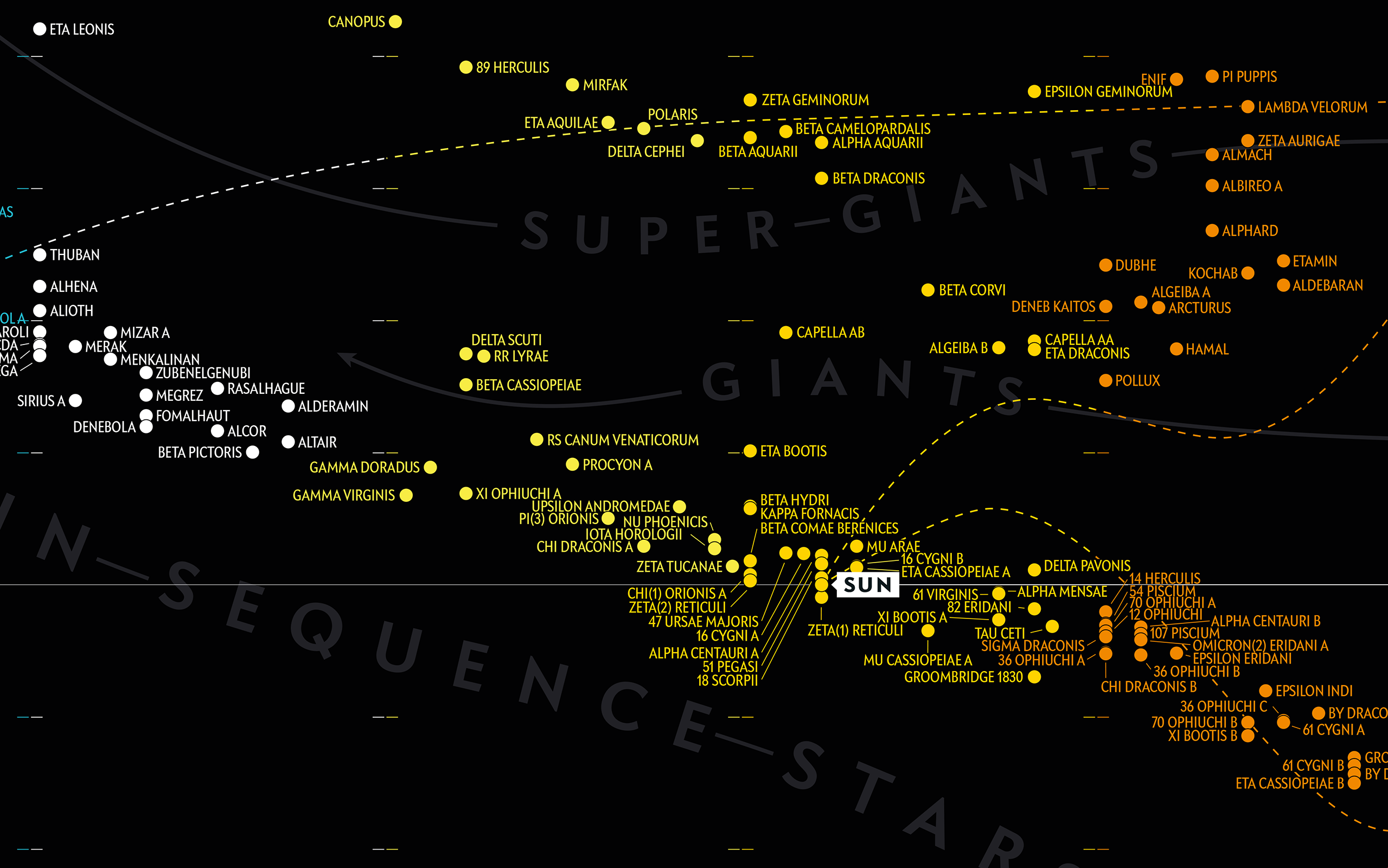 Hertzsprung-Russell (HR) Diagram Illustration #3