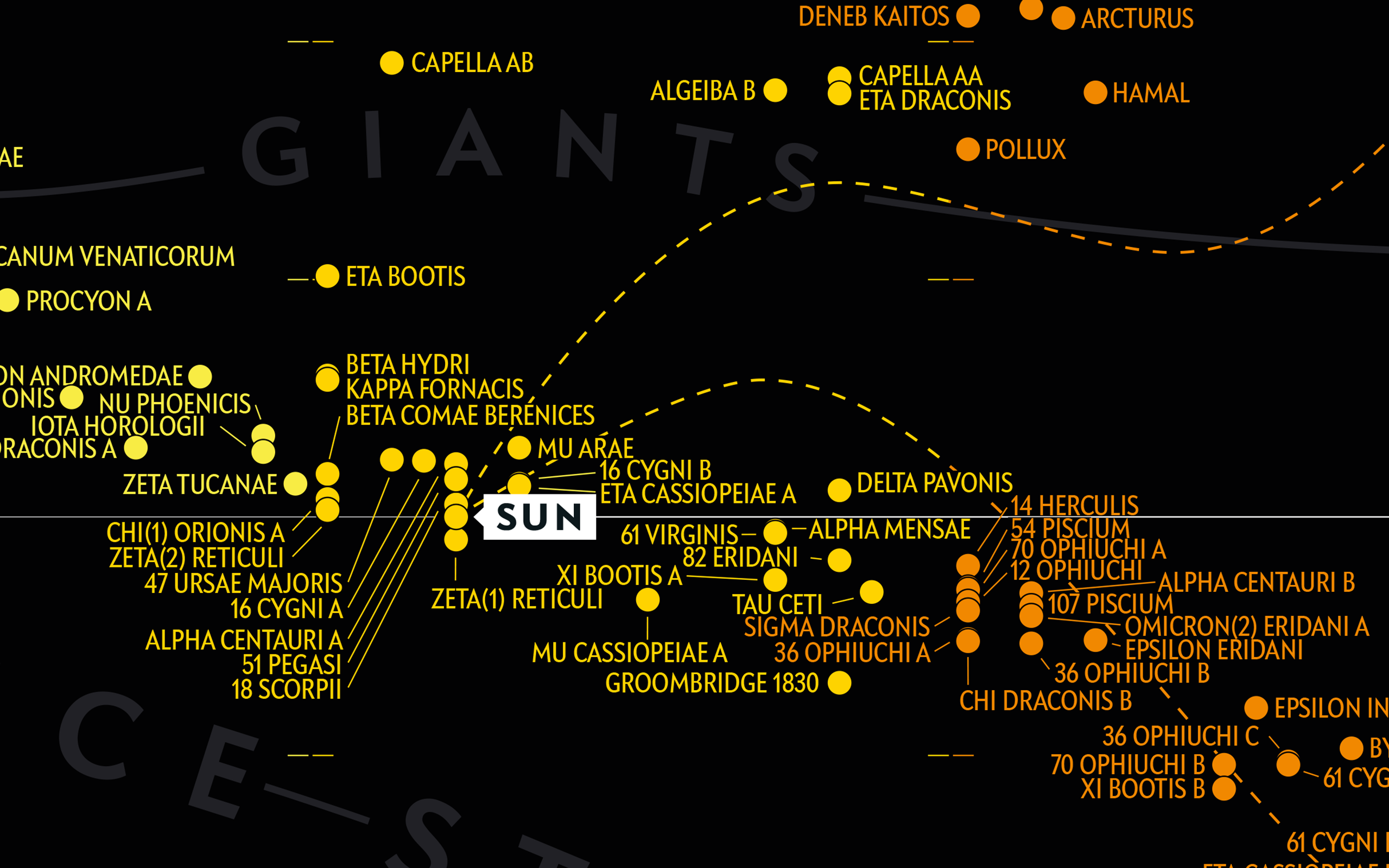 Hertzsprung-Russell (HR) Diagram Illustration #4