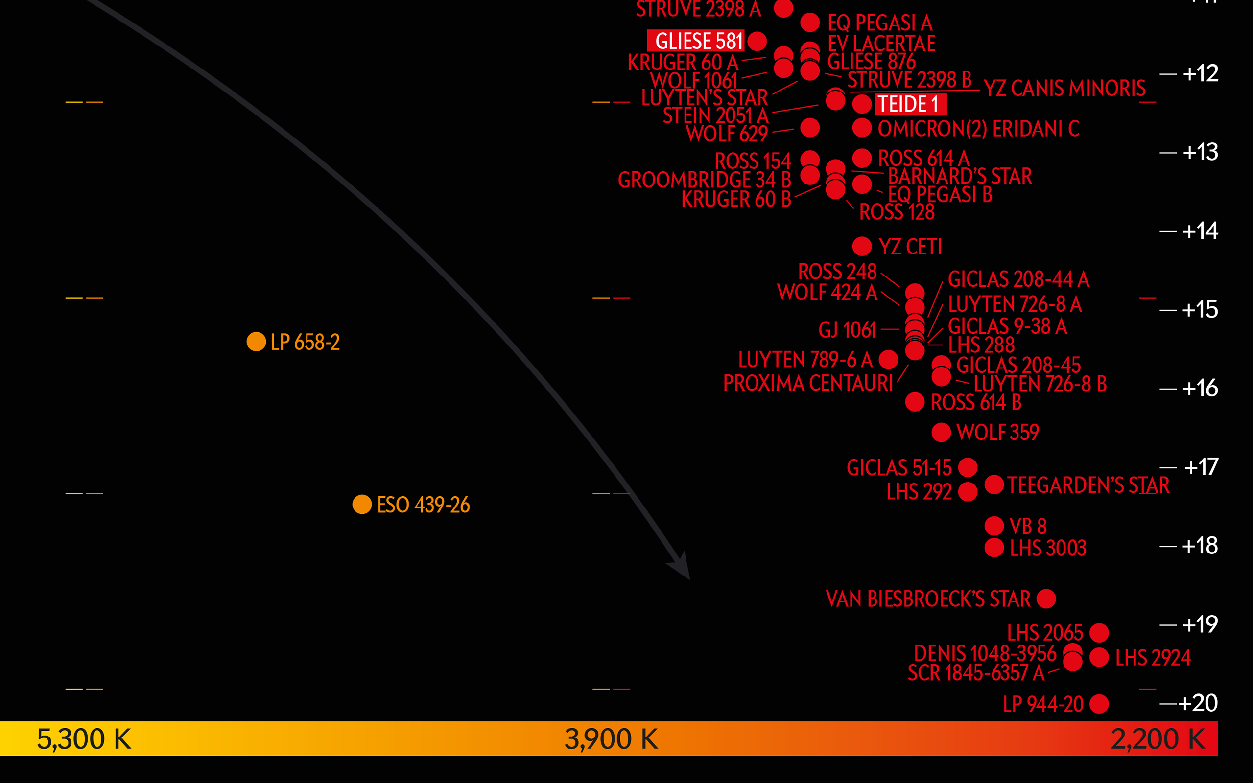 Hertzsprung-Russell (HR) Diagram Illustration #5