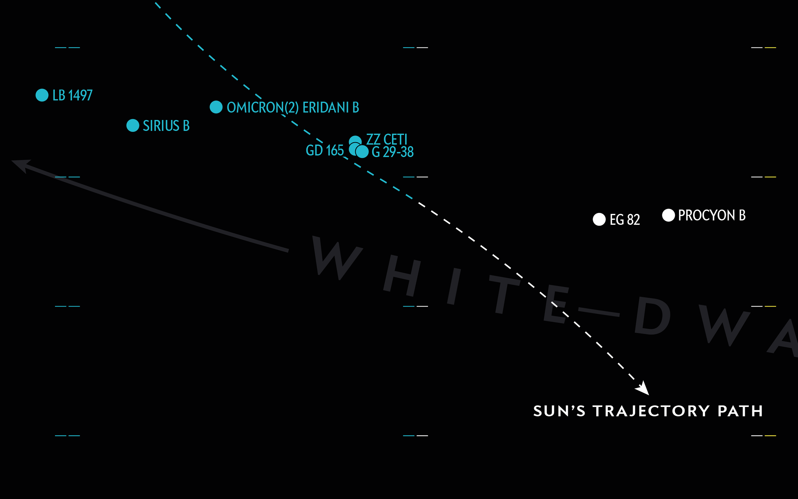 Hertzsprung-Russell (HR) Diagram Illustration #6