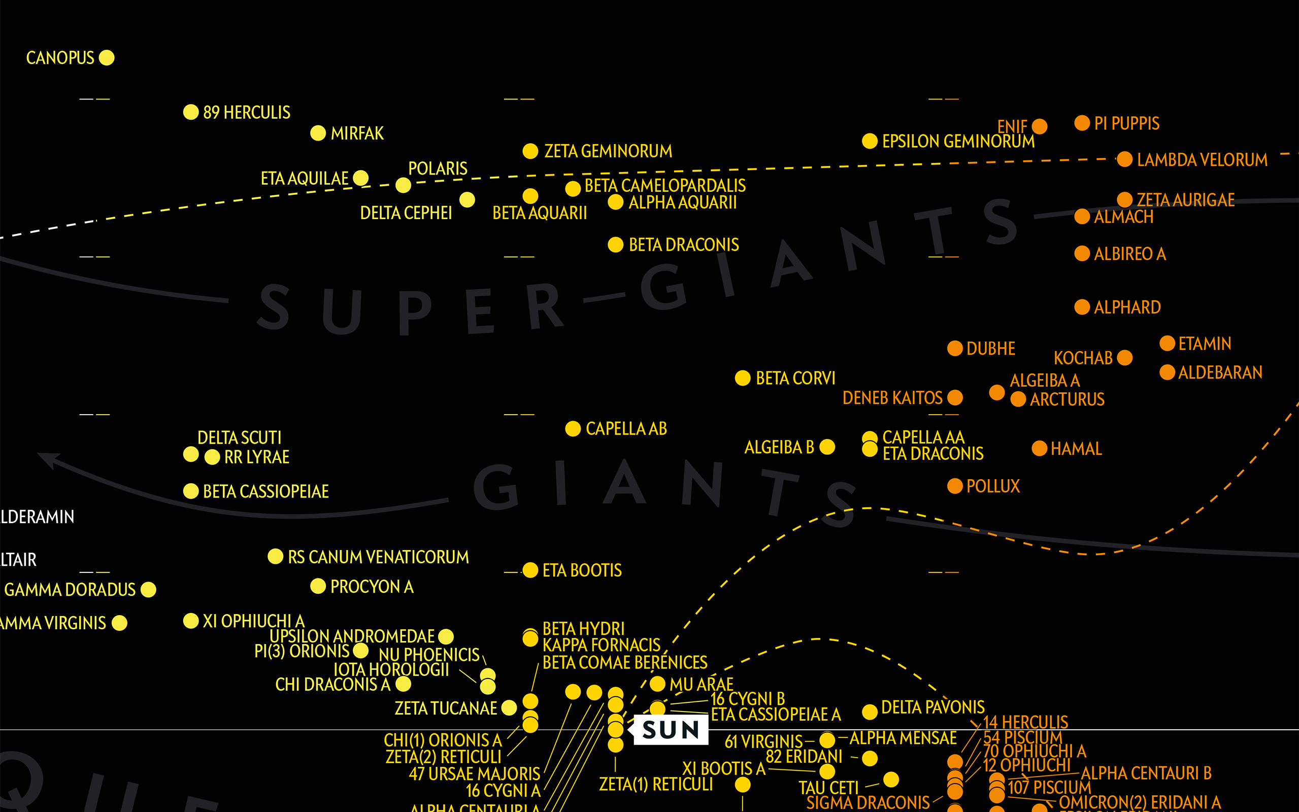 Hertzsprung-Russell (HR) Diagram Illustration #8