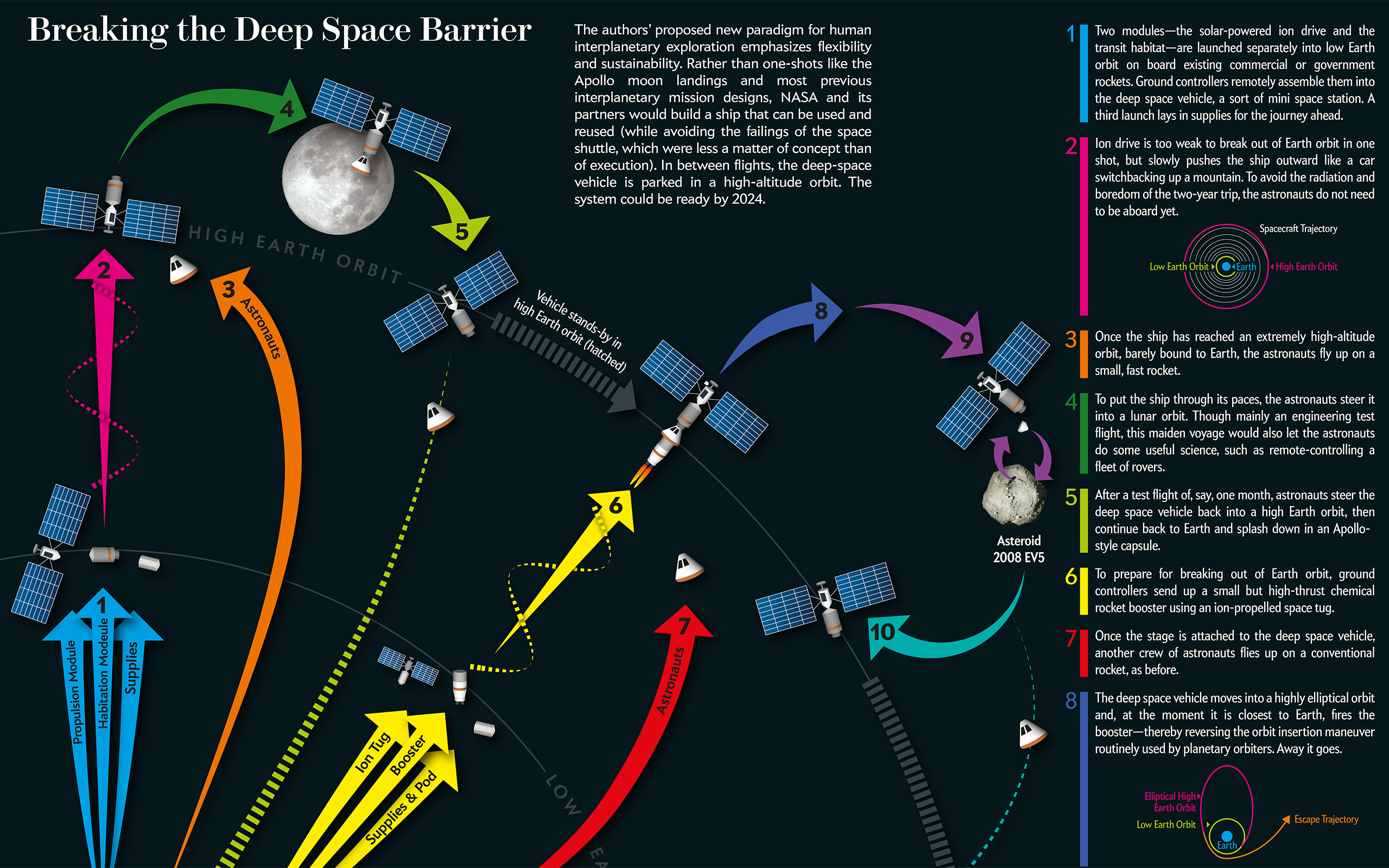 This Way to Mars / Deep Space Exploration Interactive Feature #1