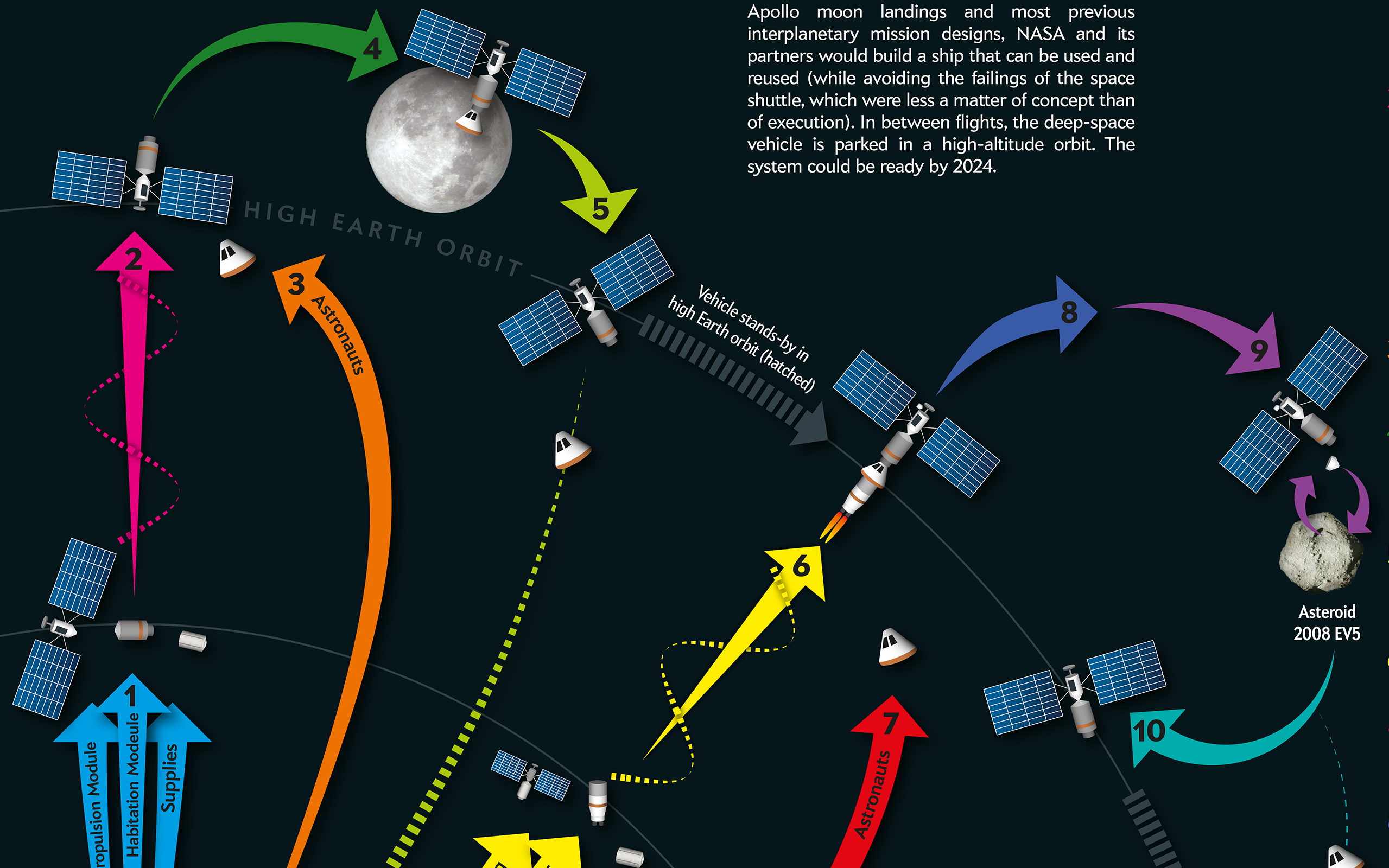 This Way to Mars / Deep Space Exploration Interactive Feature #2