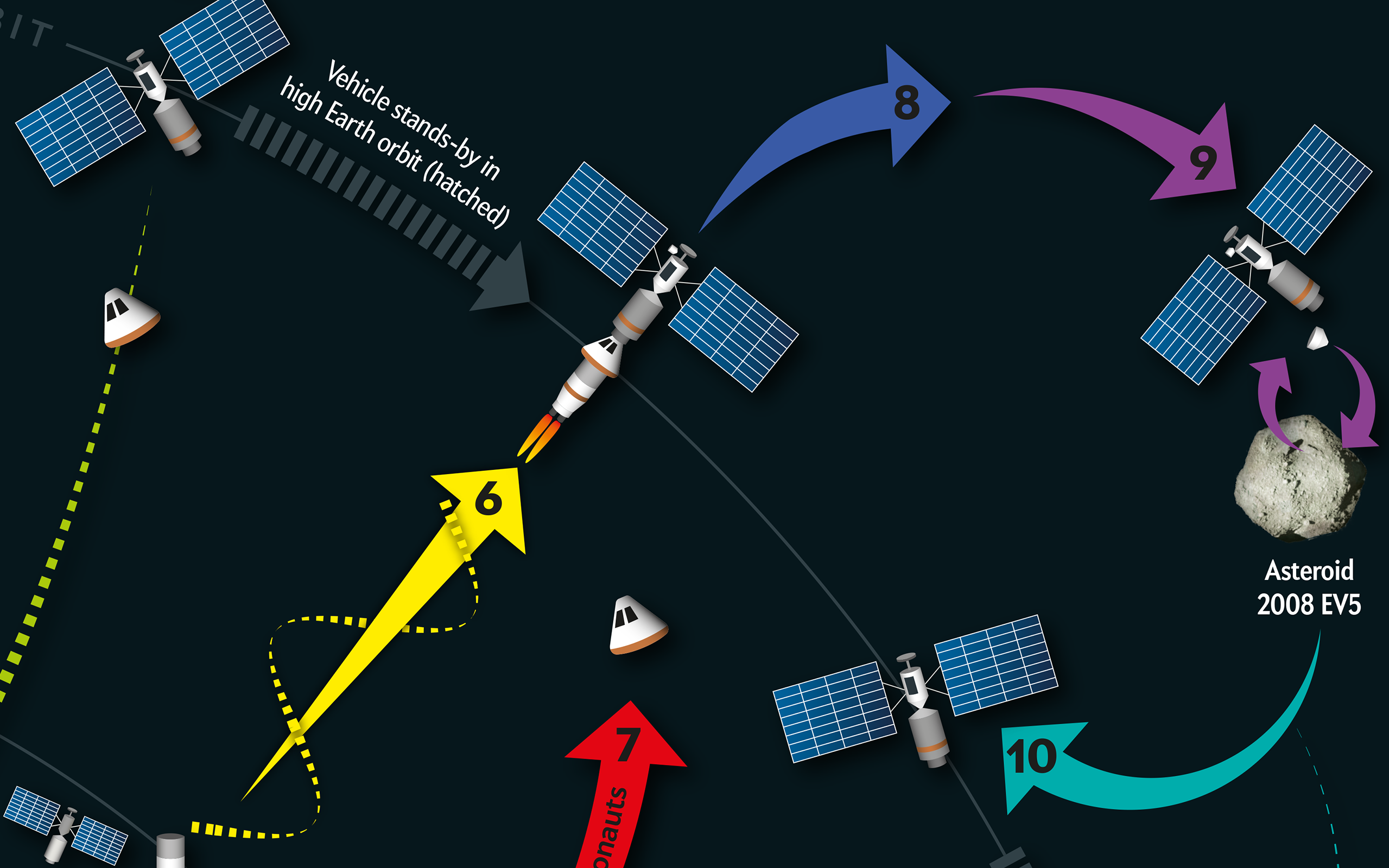 This Way to Mars / Deep Space Exploration Interactive Feature #4