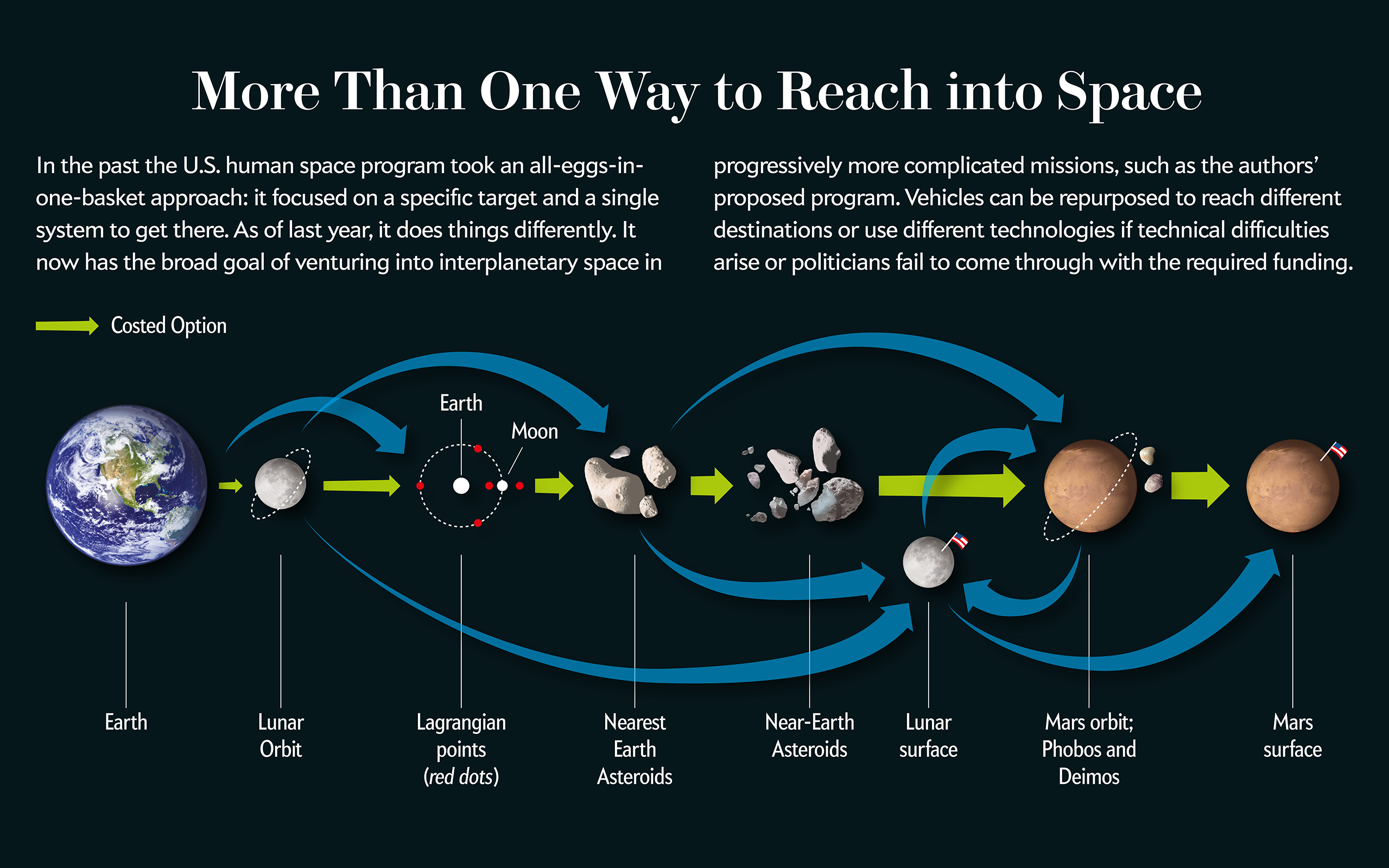 This Way to Mars / Deep Space Exploration Interactive Feature #1