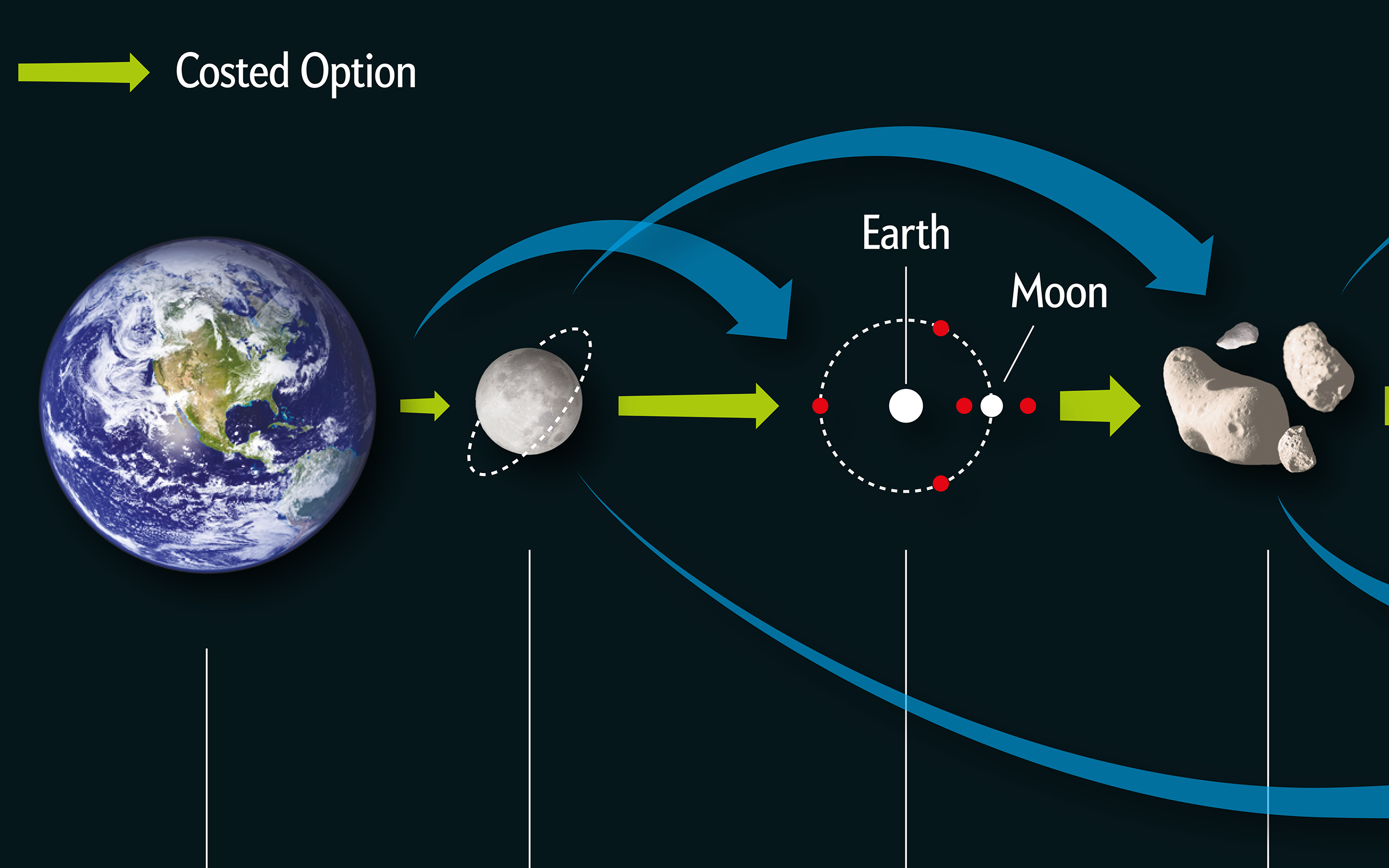 This Way to Mars / Deep Space Exploration Interactive Feature #2