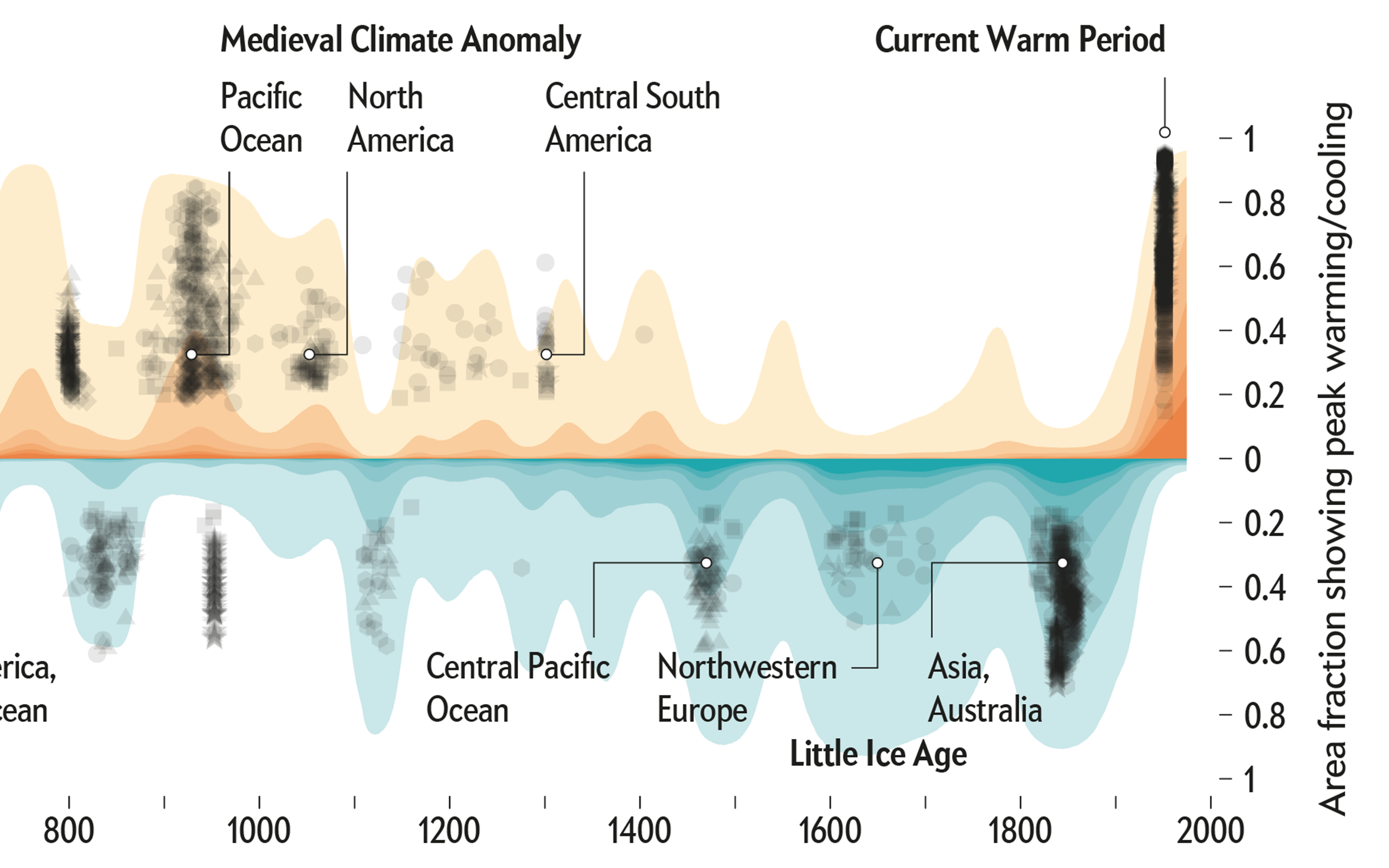 Natural Variability #4