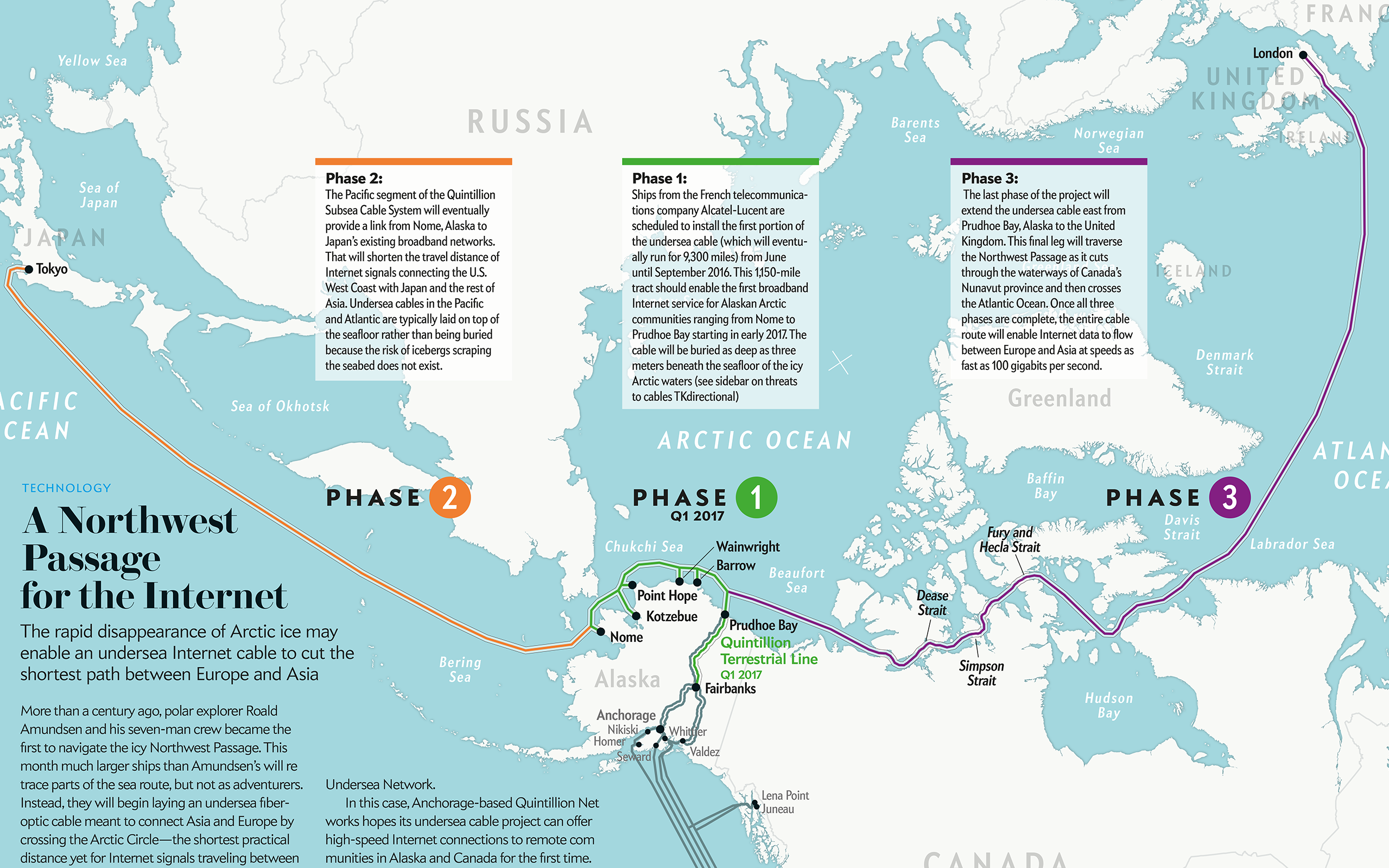A Northwest Passage for the Internet #1
