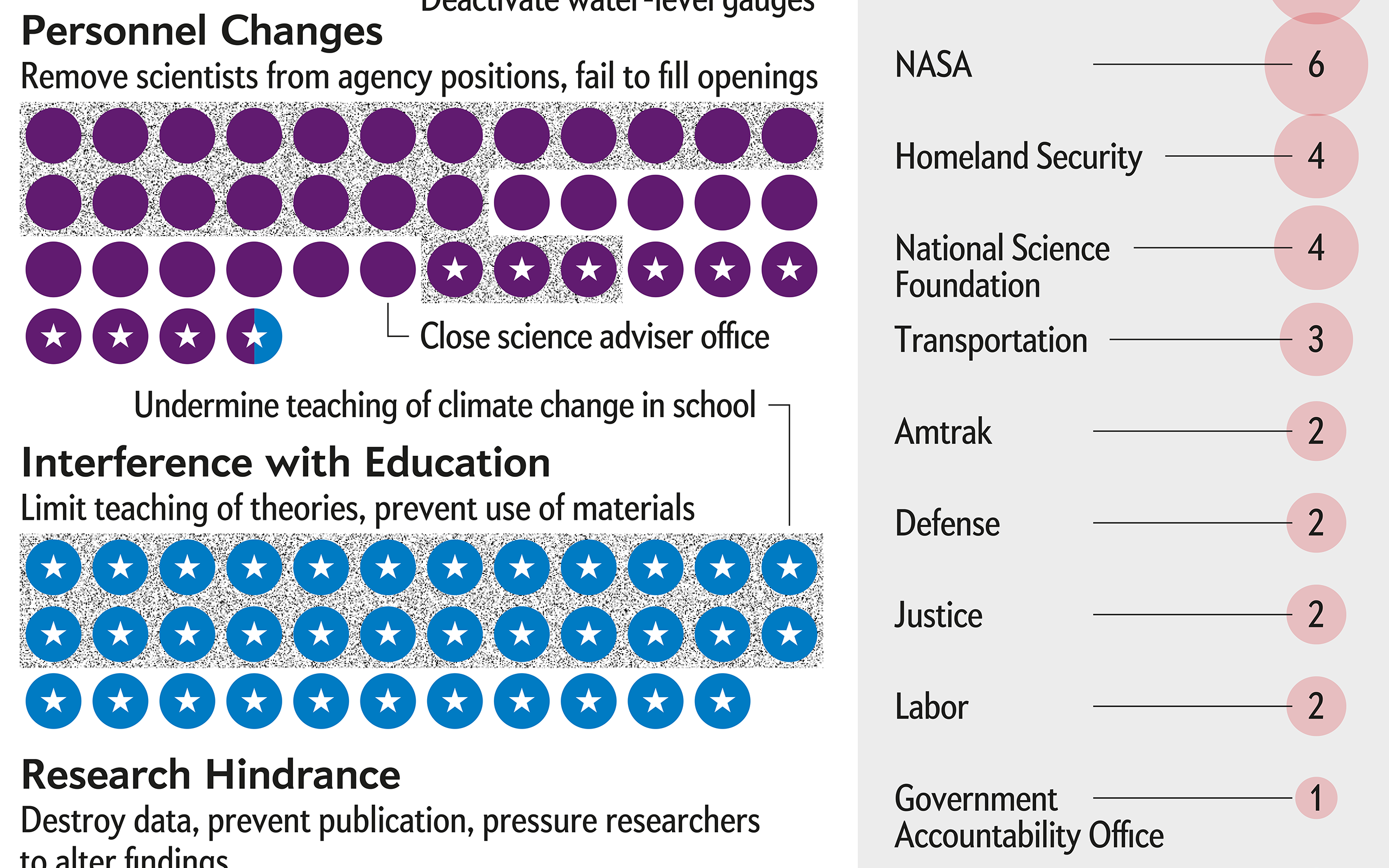 Silencing Science #3