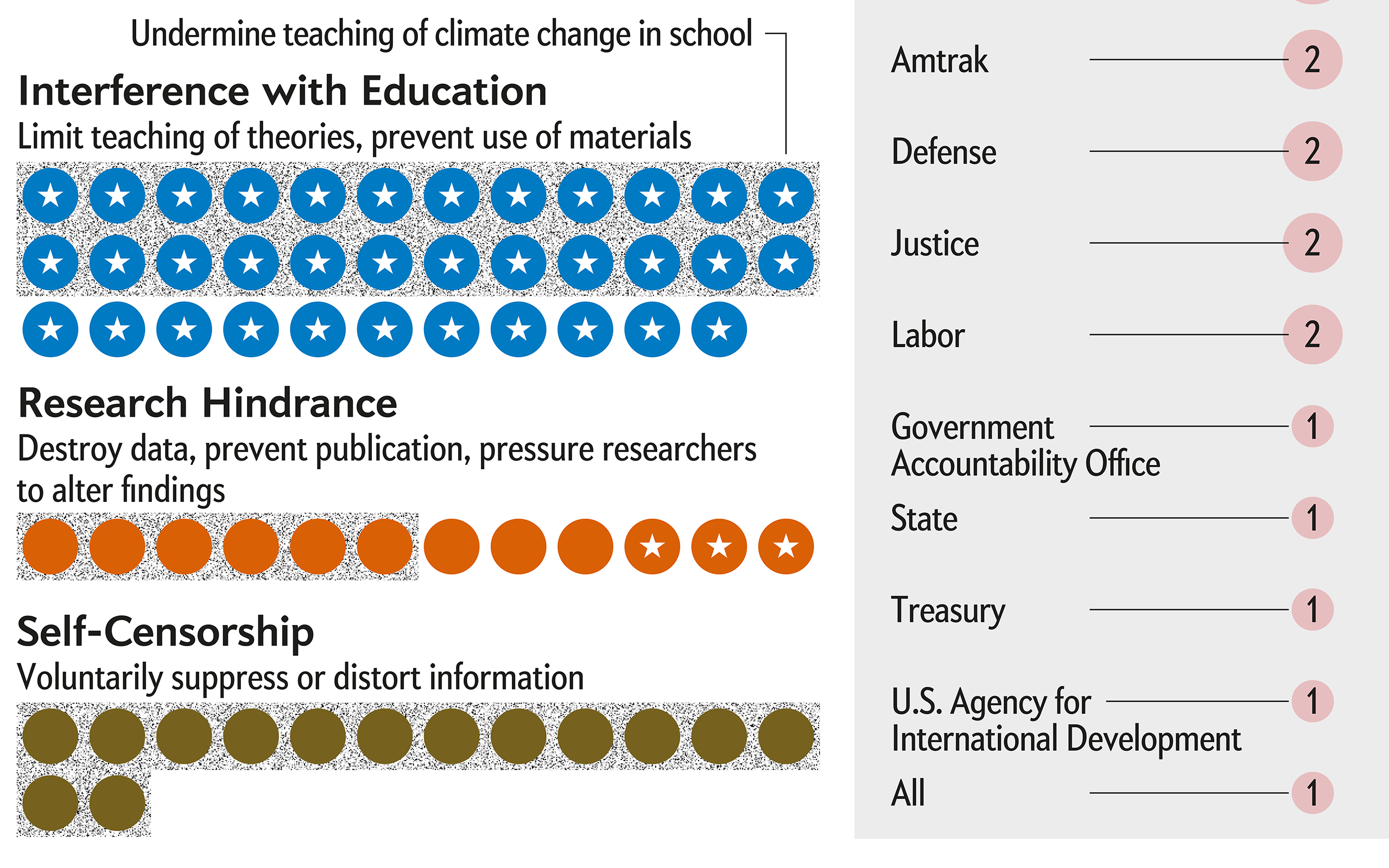 Silencing Science #4