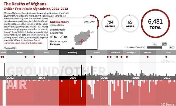 The Deaths of Afghans #1