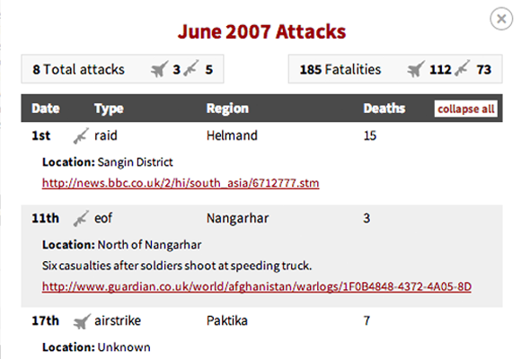 The Deaths of Afghans #2