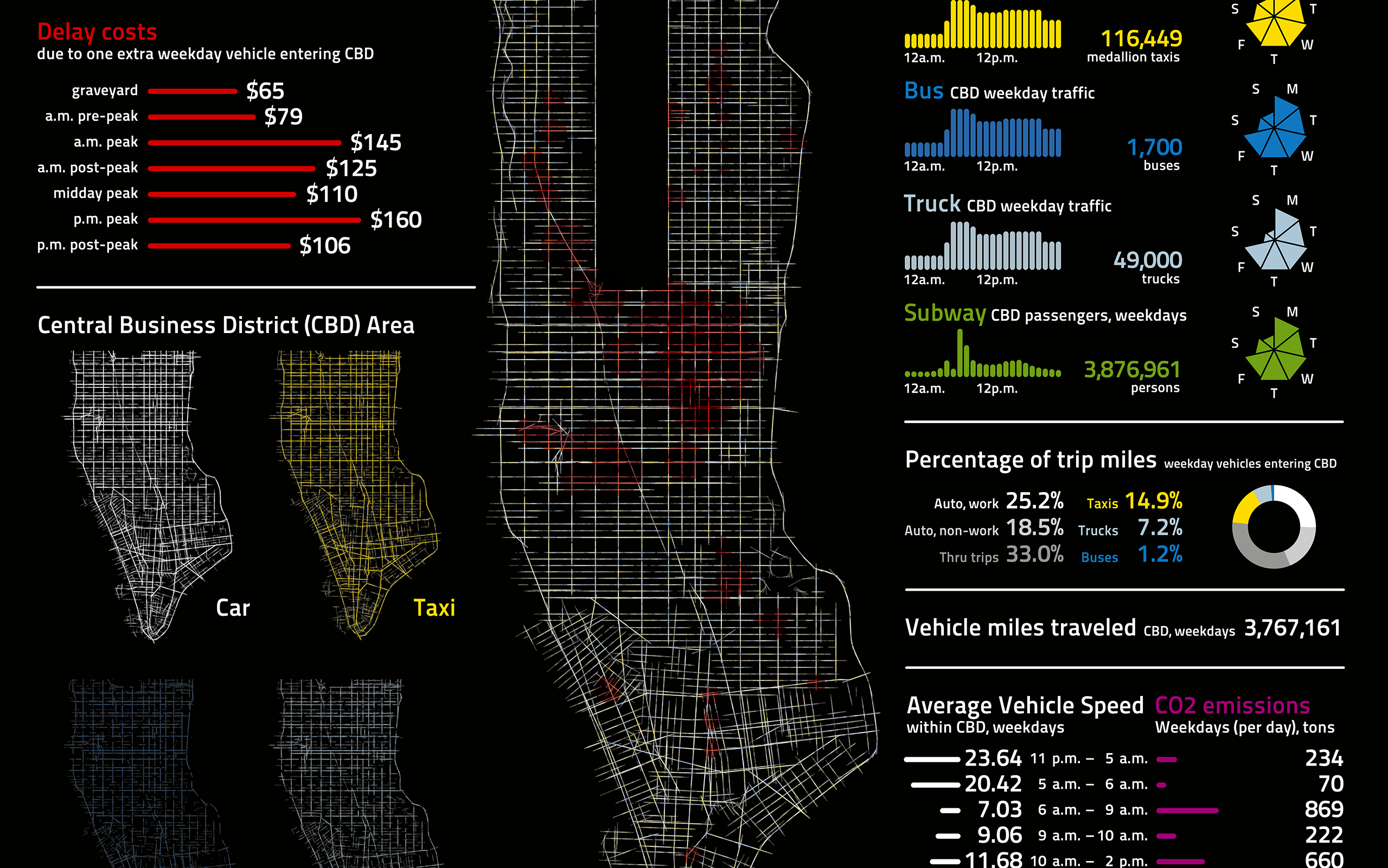 The Man Who Could Unsnarl Manhattan Traffic #1