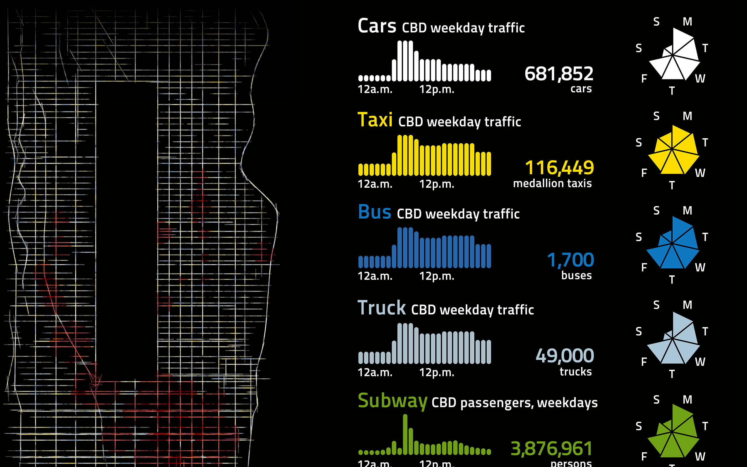 The Man Who Could Unsnarl Manhattan Traffic #2