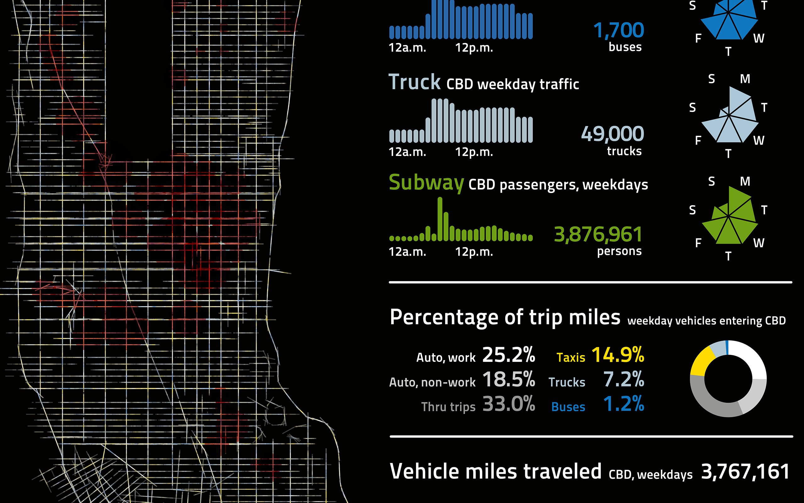 The Man Who Could Unsnarl Manhattan Traffic #4