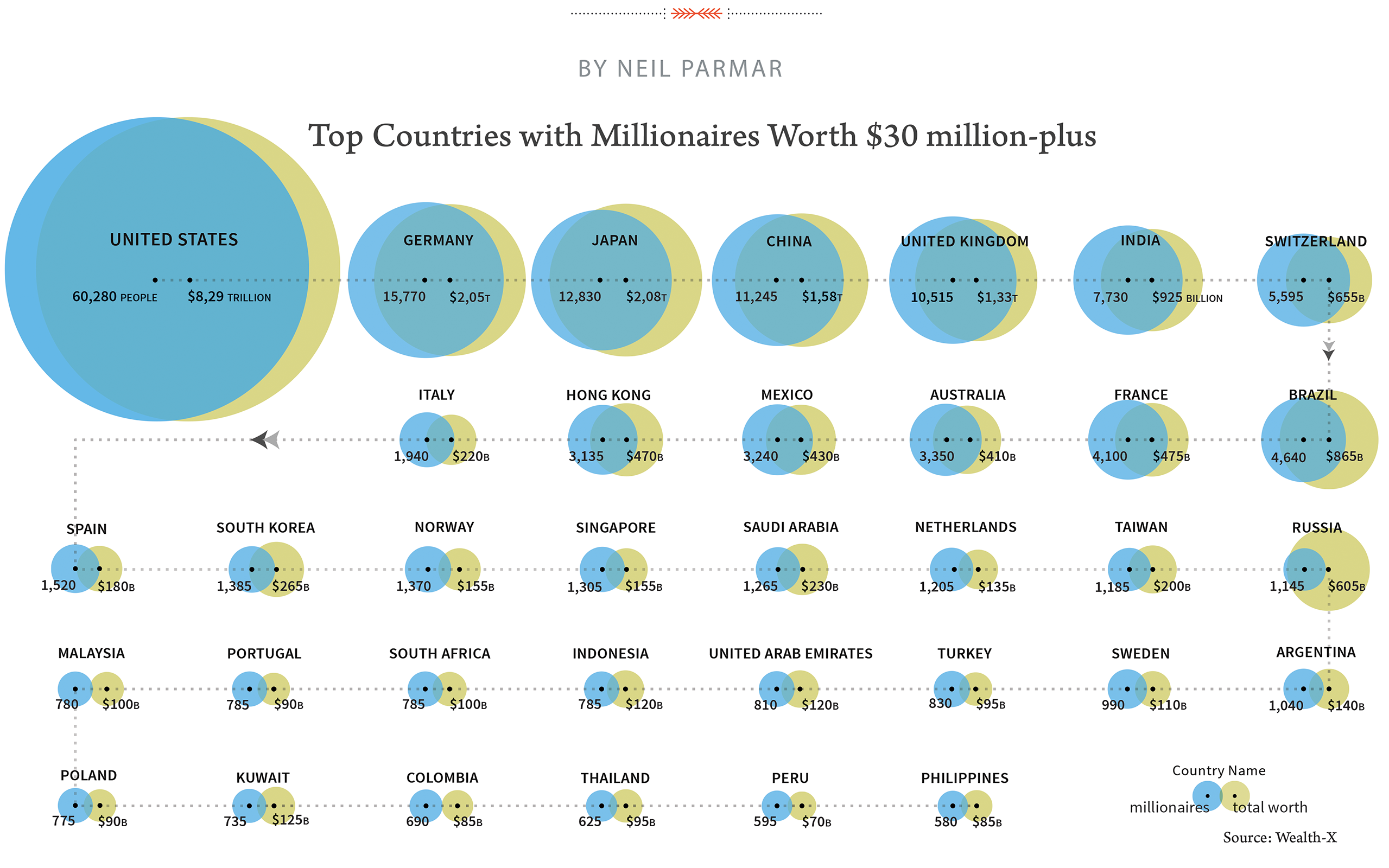 The Millionaire Residency Visa #1