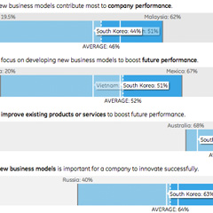 Innovation Barometer