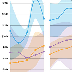 Tech Executive Compensation