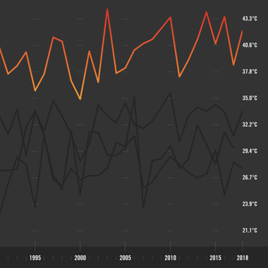 Move to Zero: Climate Impact on Sports