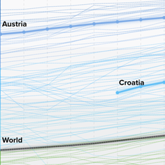 Human Development Index