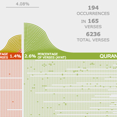 The Bible and the Quran: A Word Frequency Comparison Tool