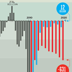 How to Balance the Federal Budget (in Three Days)